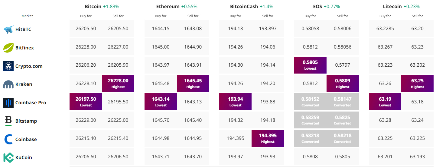 توقعات سعر بيتكوين: تحذير صندوق النقد الدولي، آراء شركة Ark، جاي زي (Jay-Z) ودورسي (Dorsey) في أفريقيا، واستمرار دراما منصّة FTX