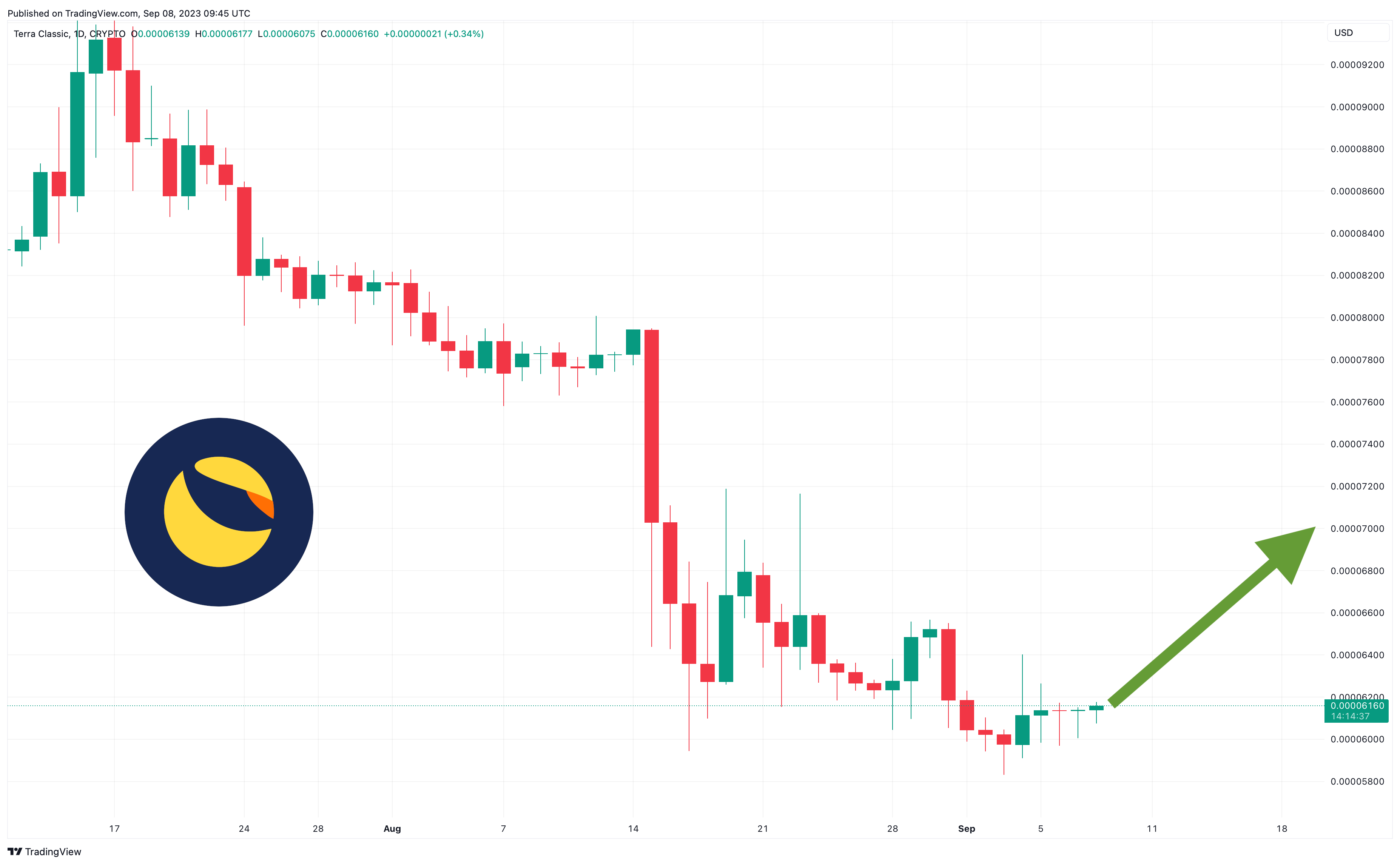 出典: TradingView