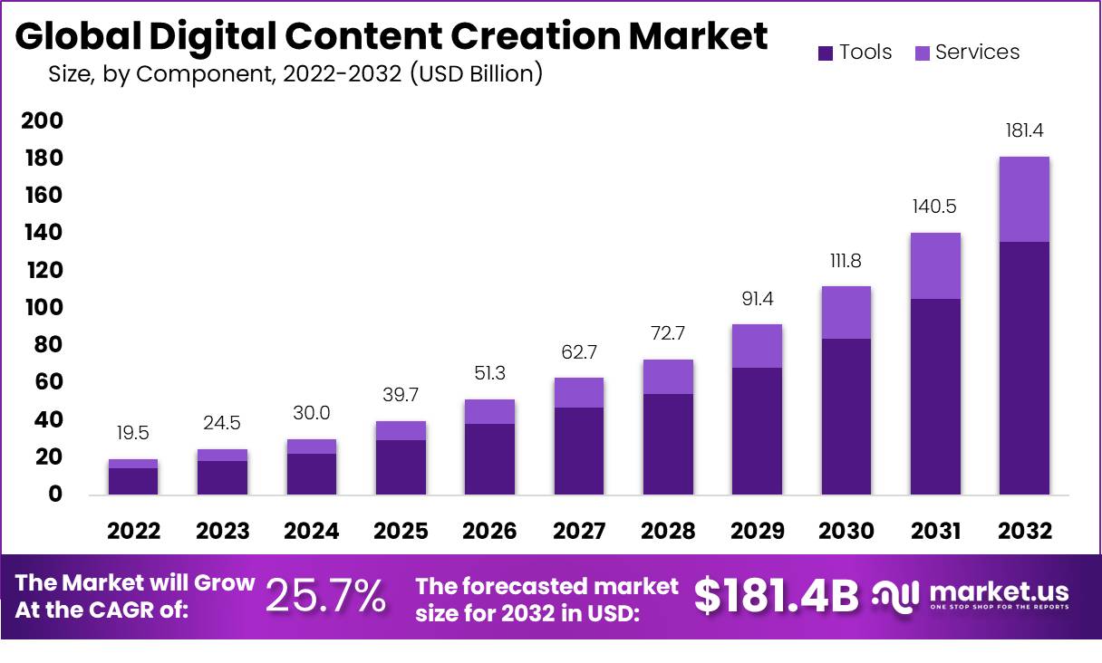 ai utility coin, digital content creation