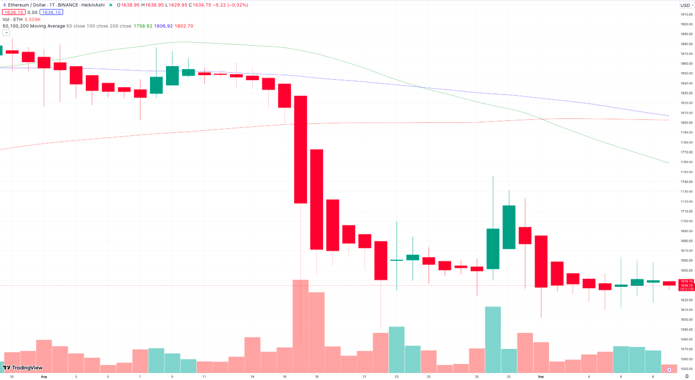 Ethereum
