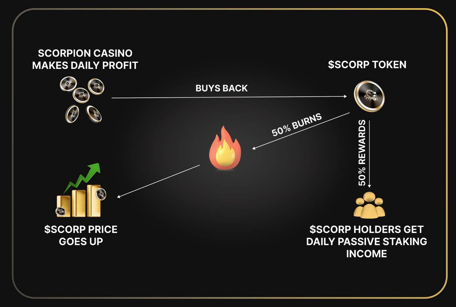 SCORP presale
