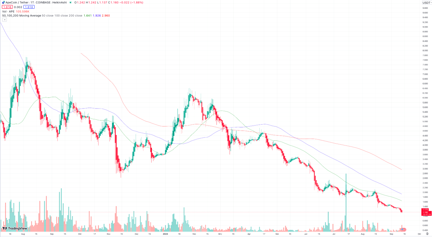 ApeCoin