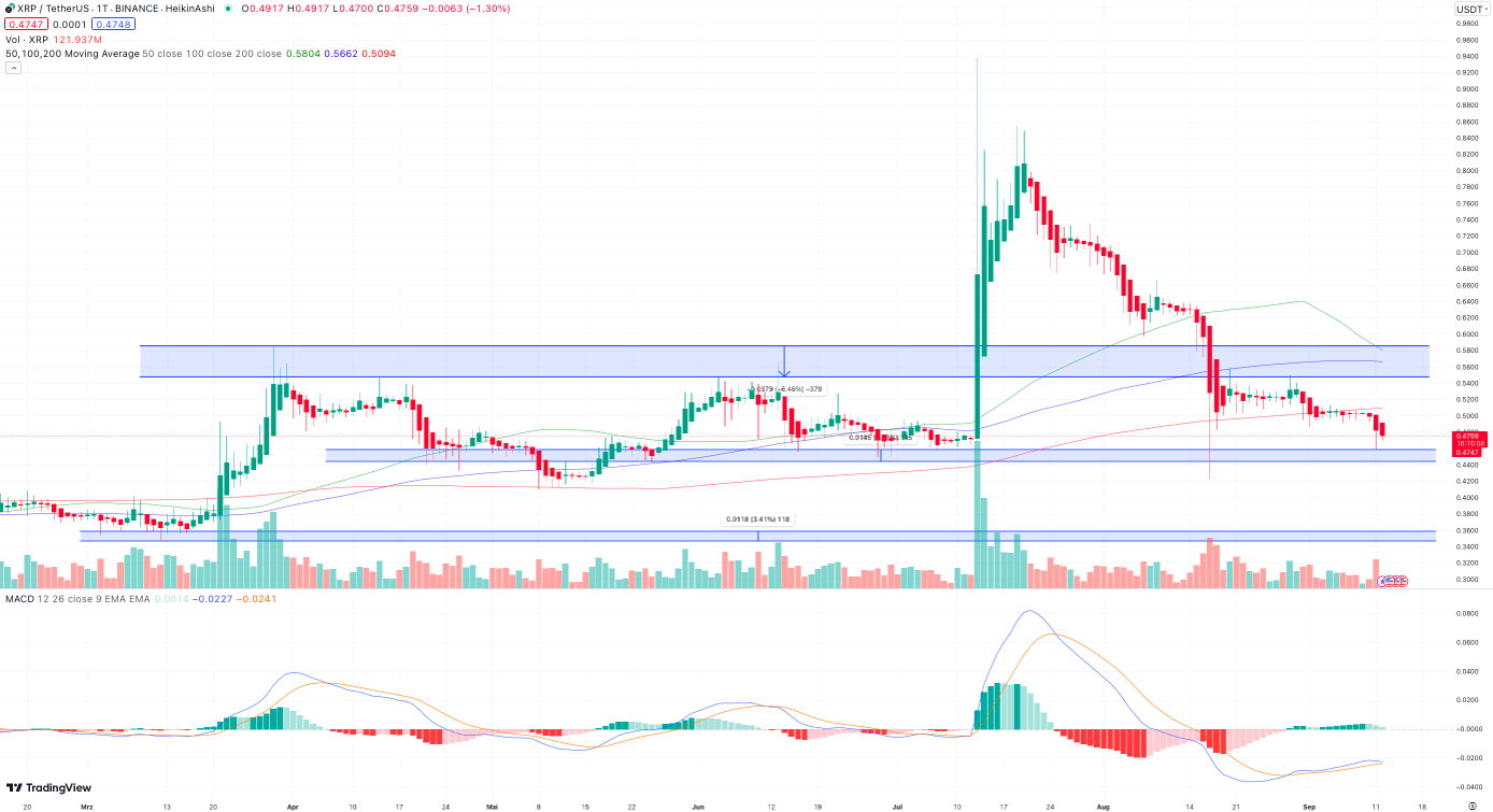 XRP