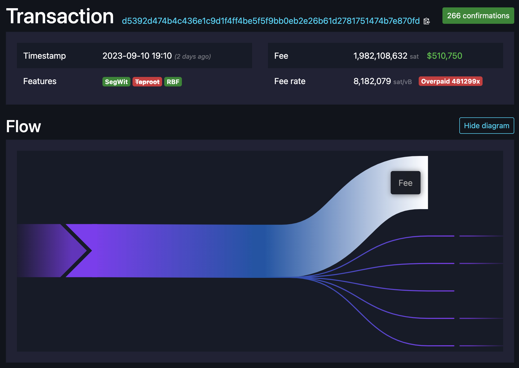 bitcoin transaction