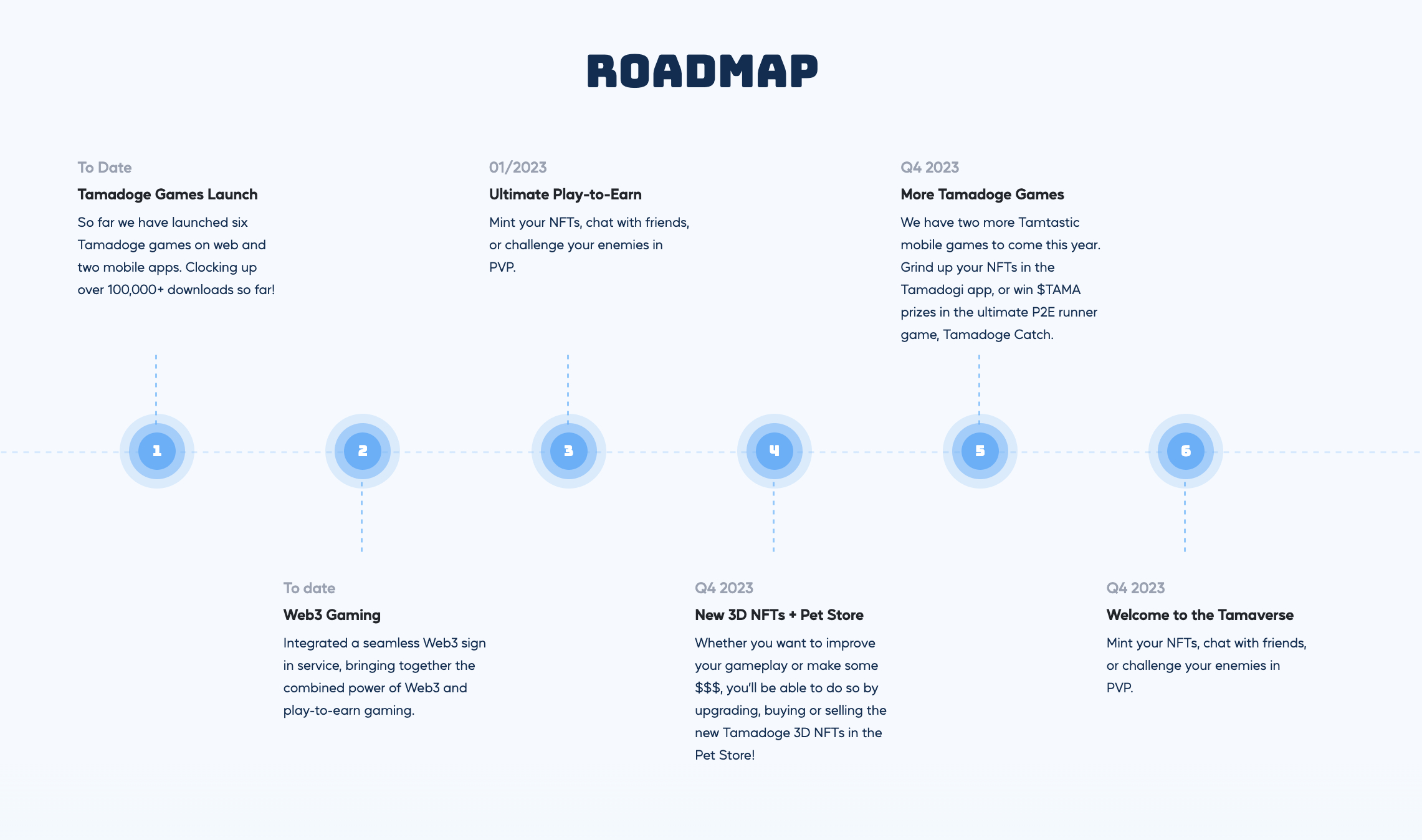 tamadoge roadmap new