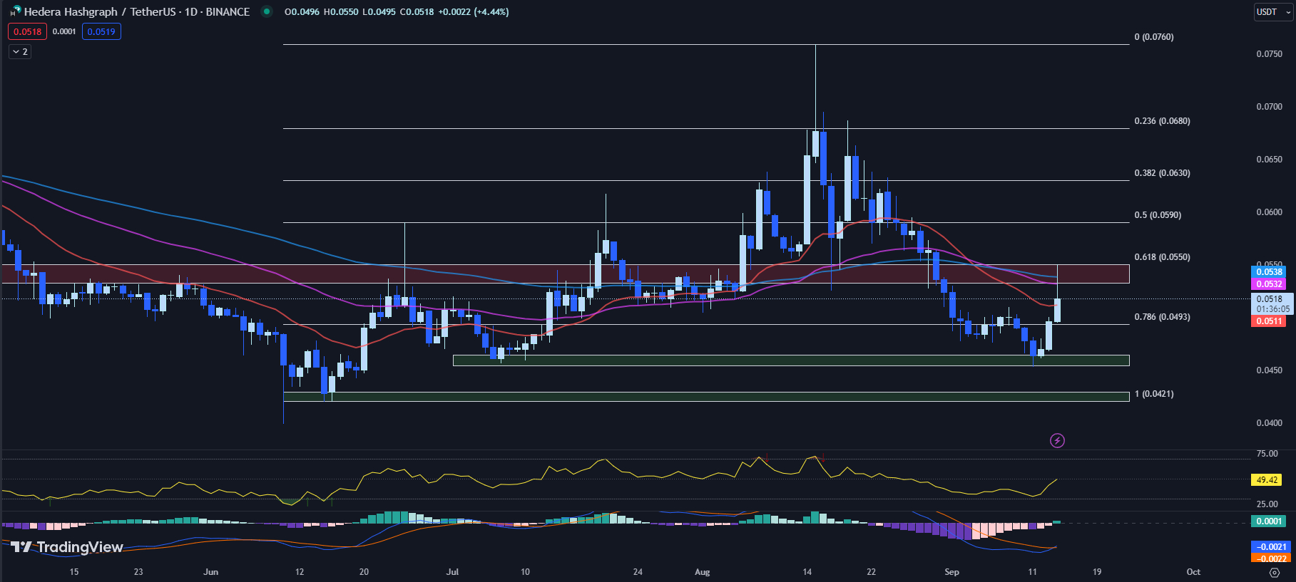 best crypto to buy, ton price prediction