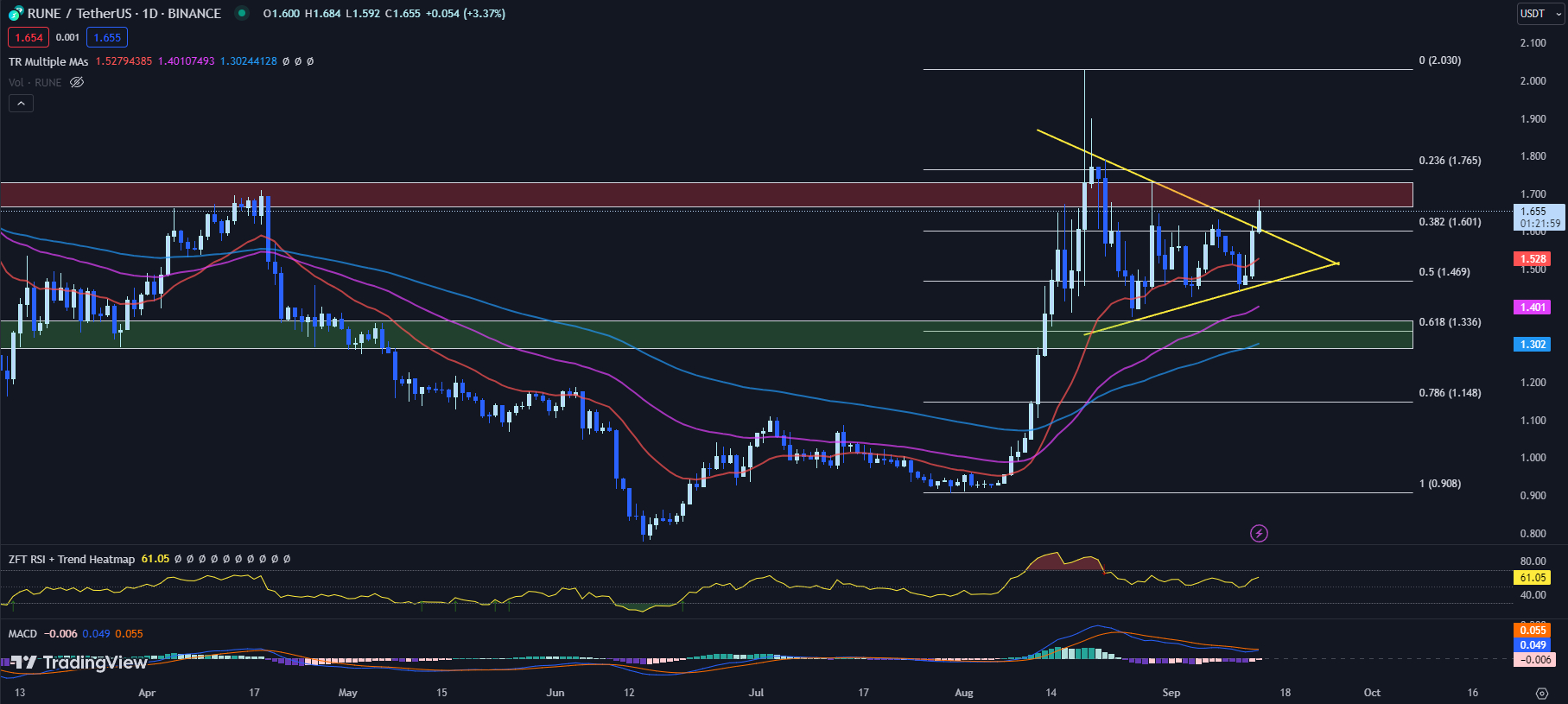 best crypto to buy, ton price prediction