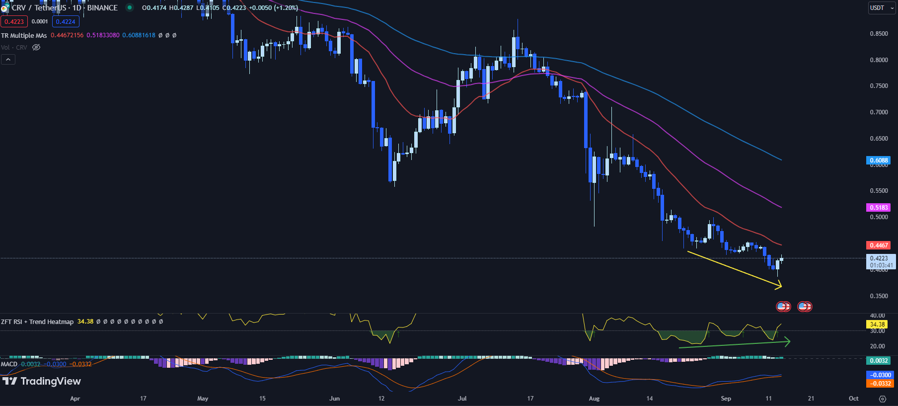 best crypto to buy, ton price prediction