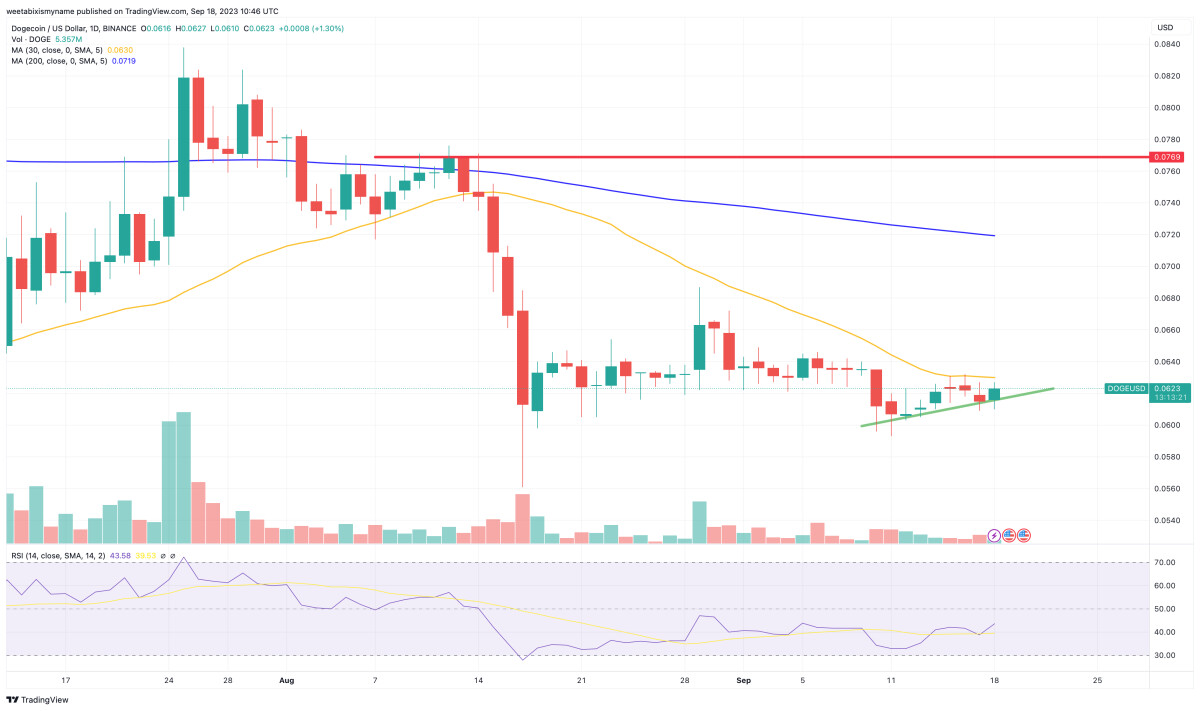 News: Dogecoin Price Prediction As DOGE Overtakes Cardano – Can DOGE ...