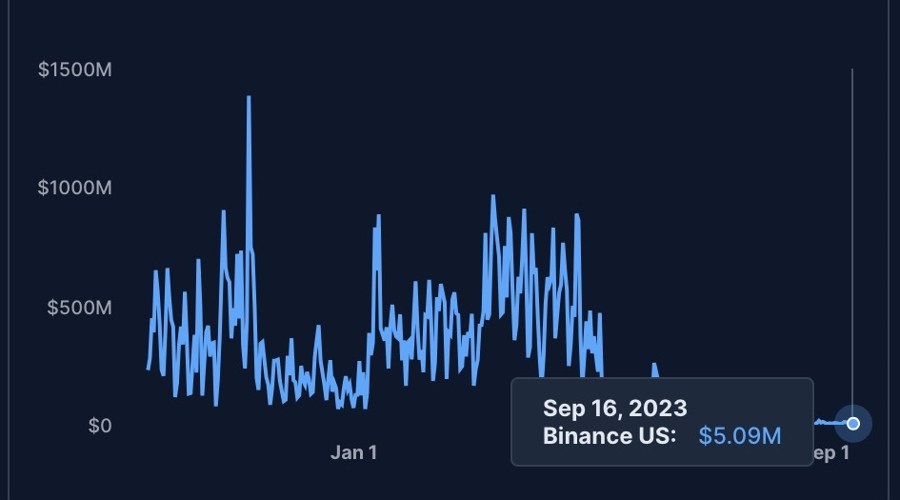 bnb binance coin price