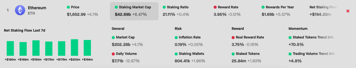Ethereum Staking