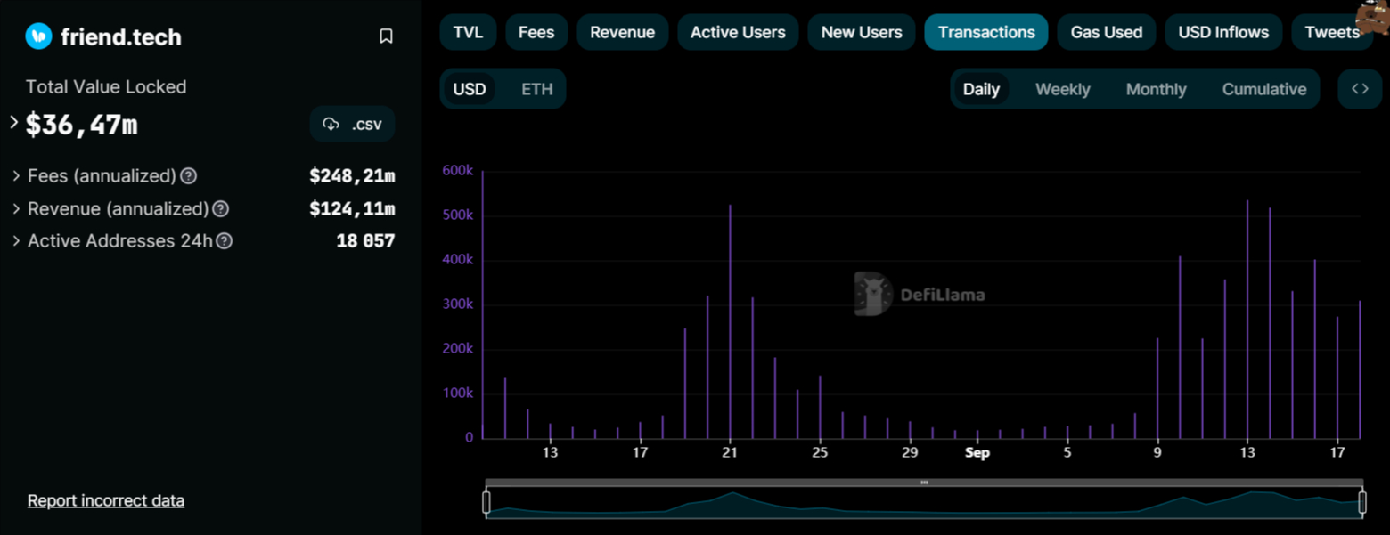 Friend.tech DefiLlama Base Transaction record