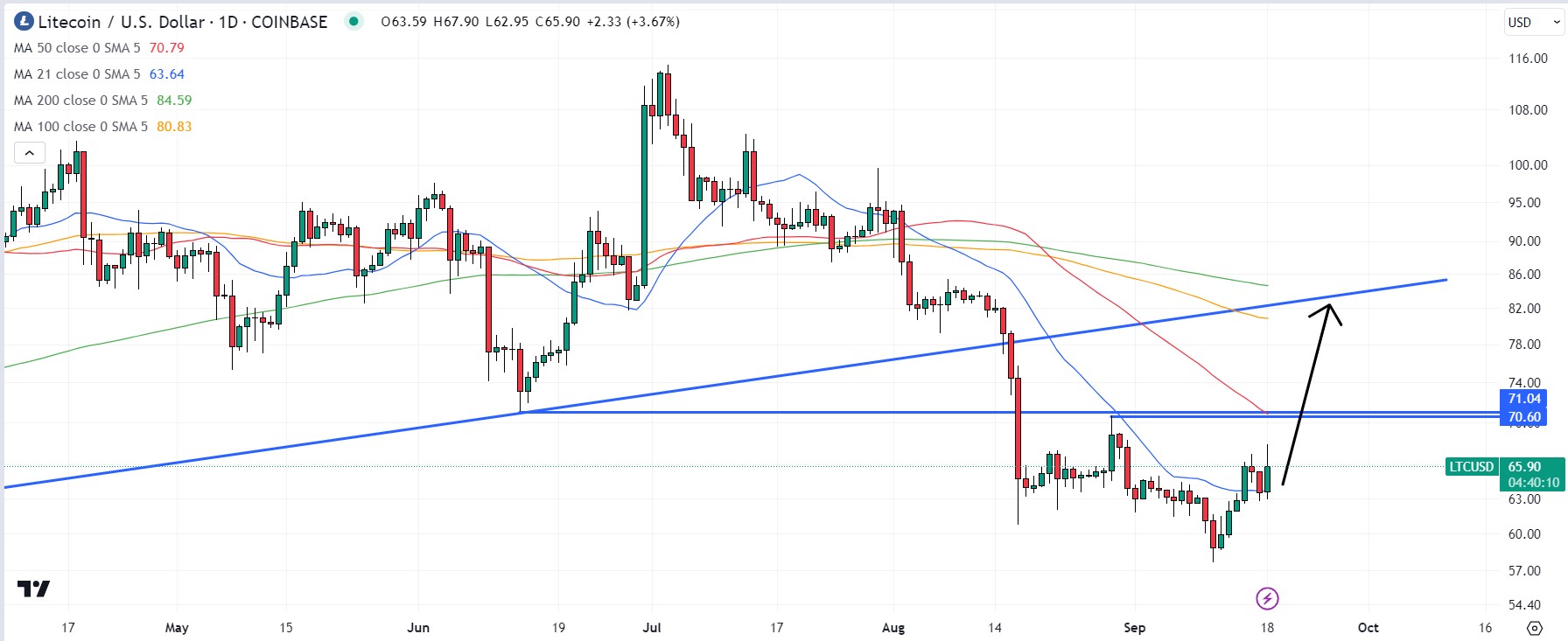 ZONE price today, ZONE to USD live price, marketcap and chart