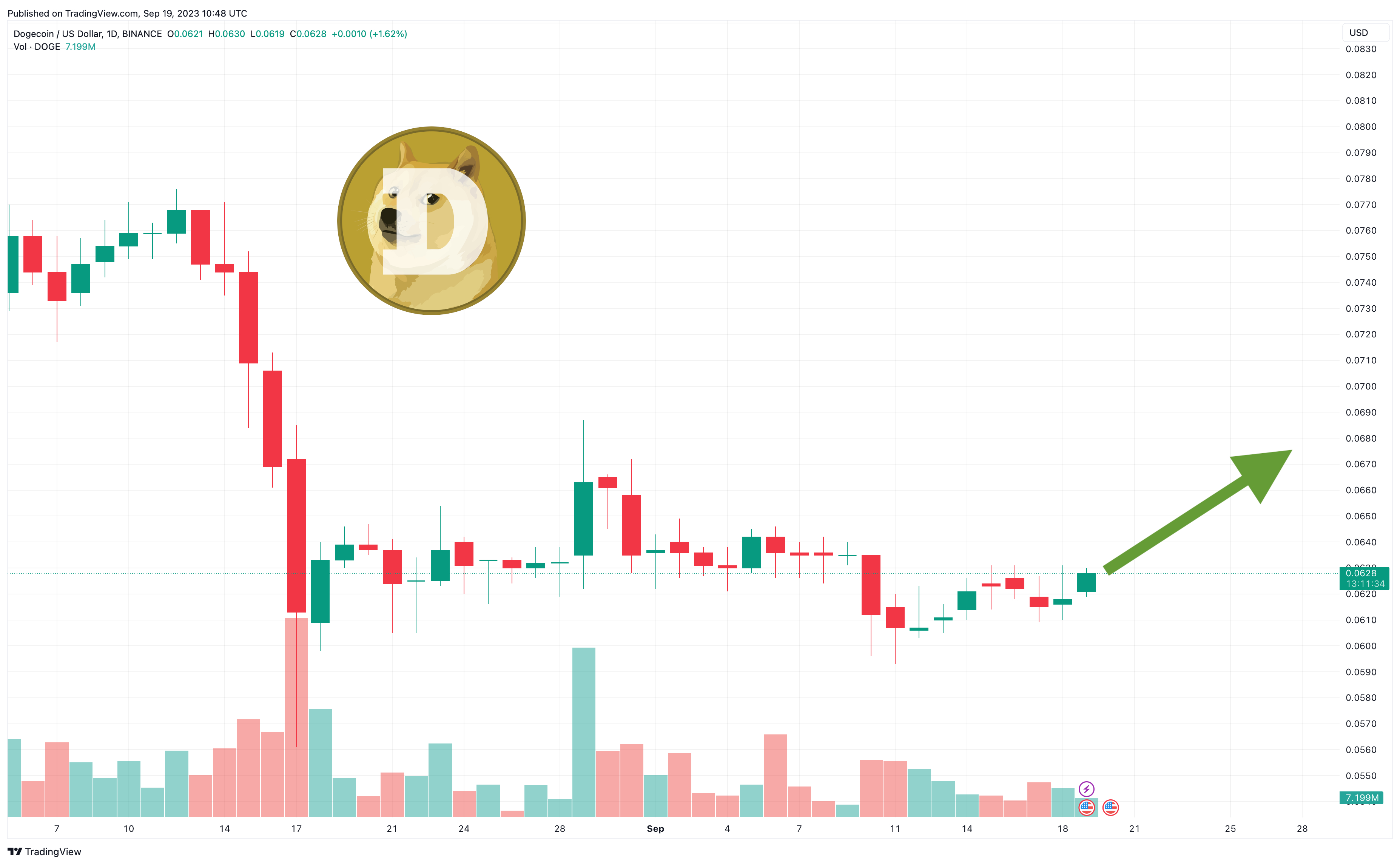 Источник: TradingView