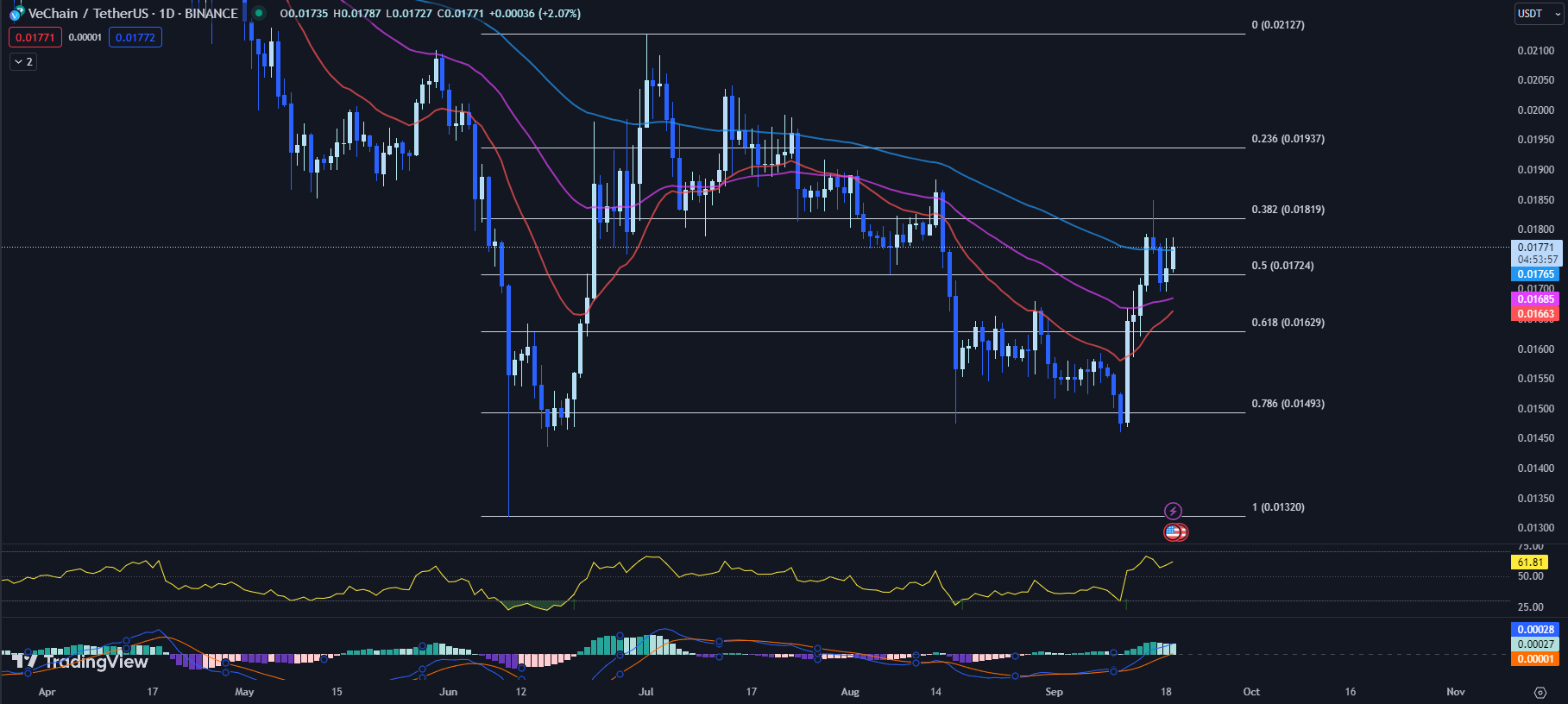 Vet price, vechain price, vet price prediction