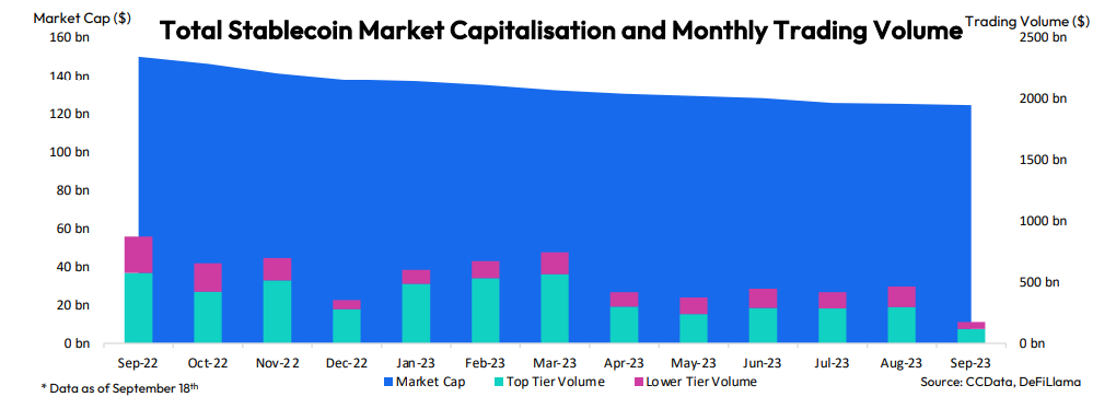 Stablecoin, USDT, USDC, BUSD, Dominance