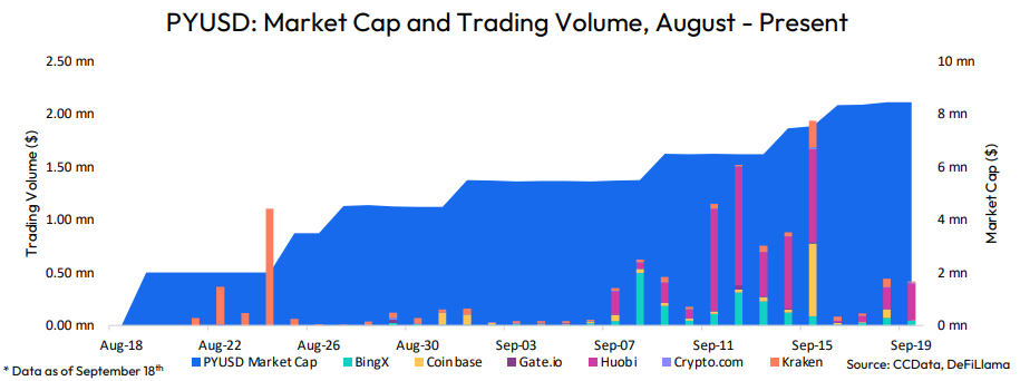 stablecoins, dominance, best stablecoin