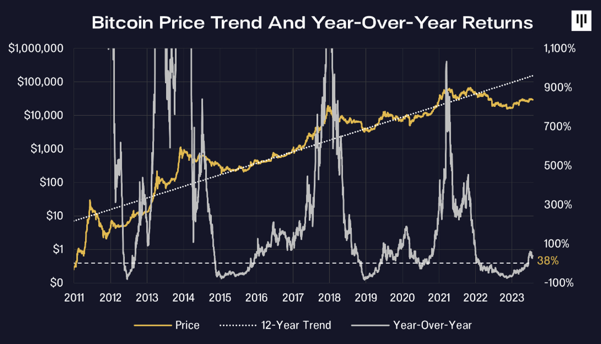 bitcoin halving price forecast