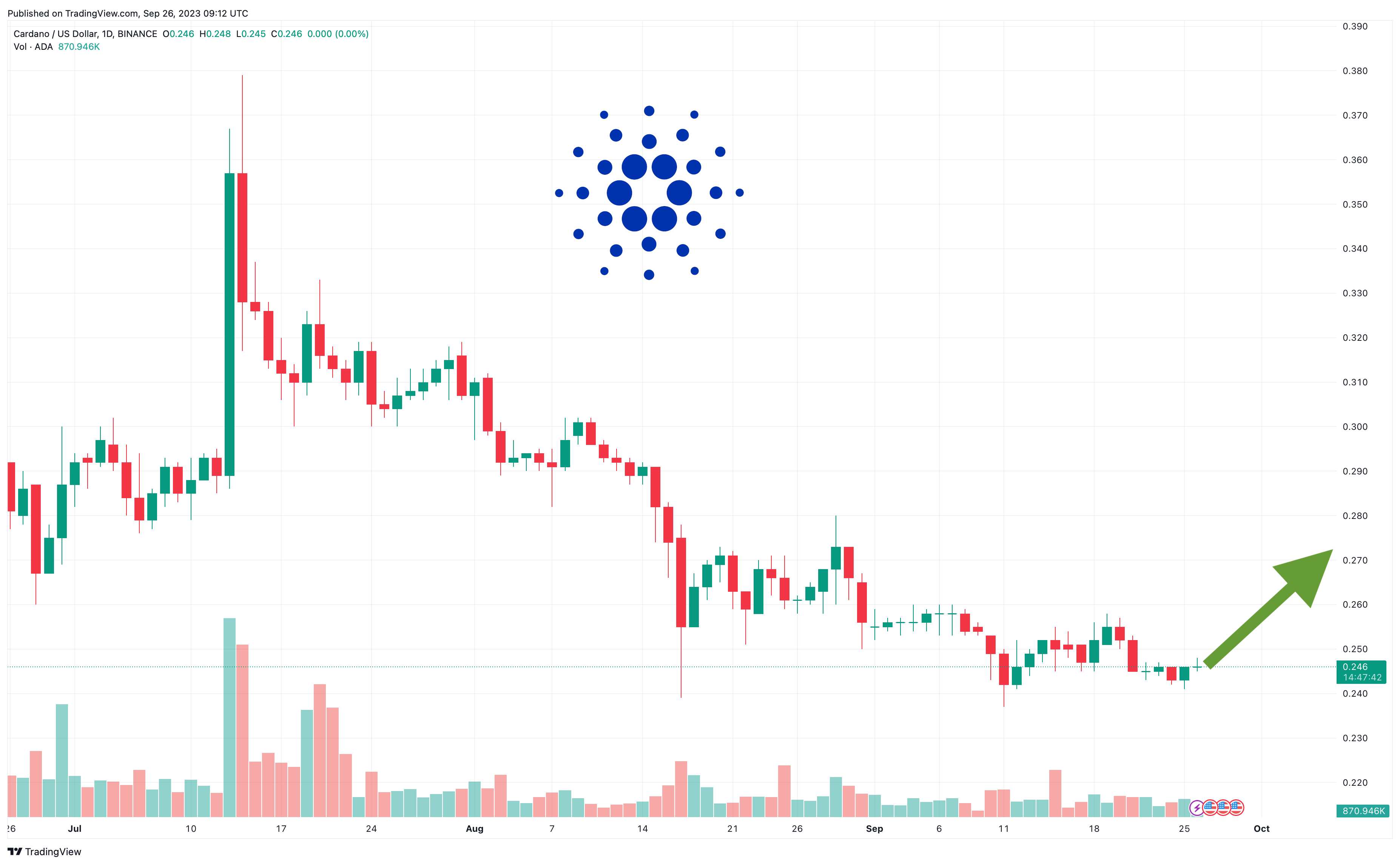 출처: TradingView