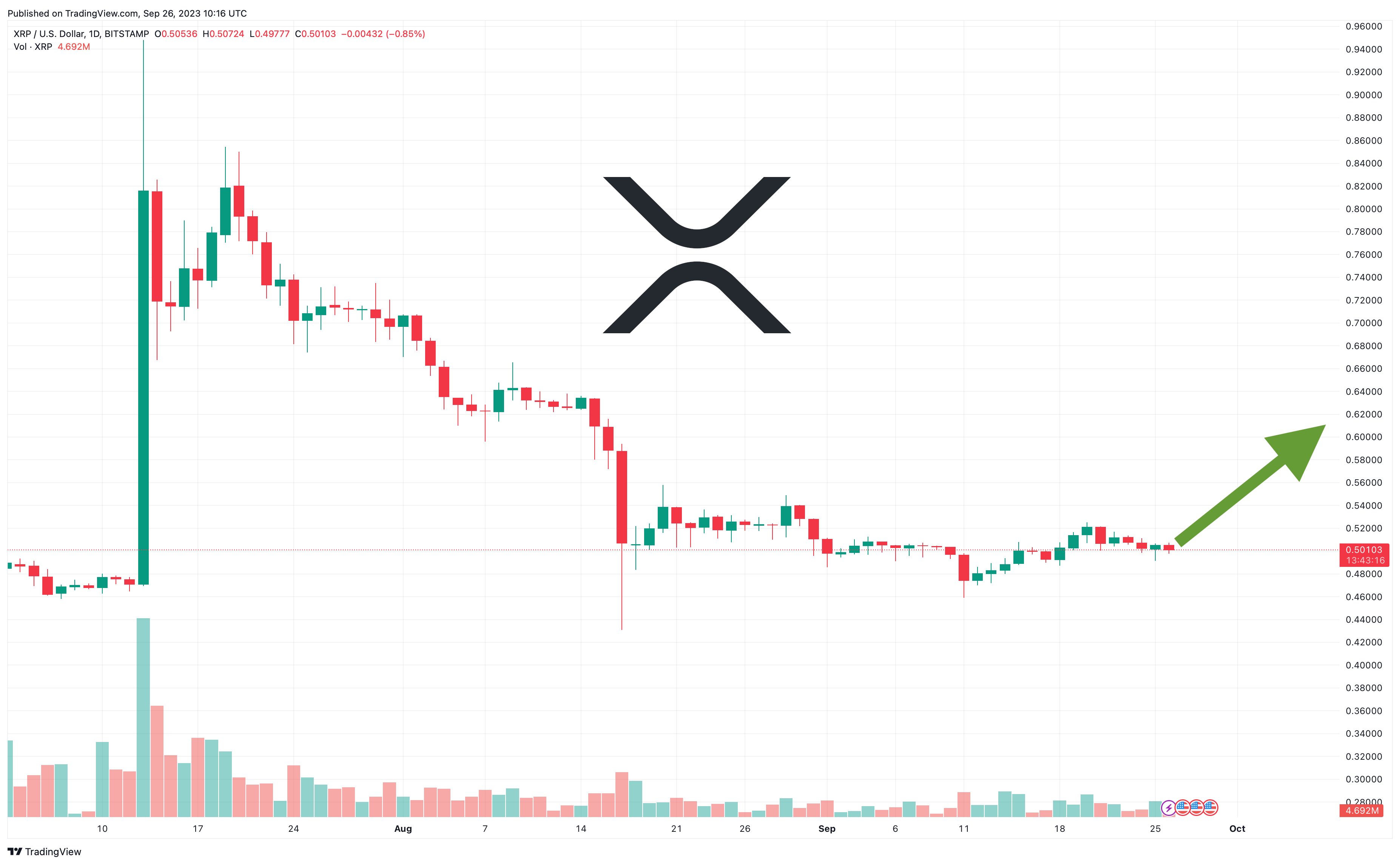 SEC Opposes Celsius Plan to Use Coinbase as Distribution Agent for