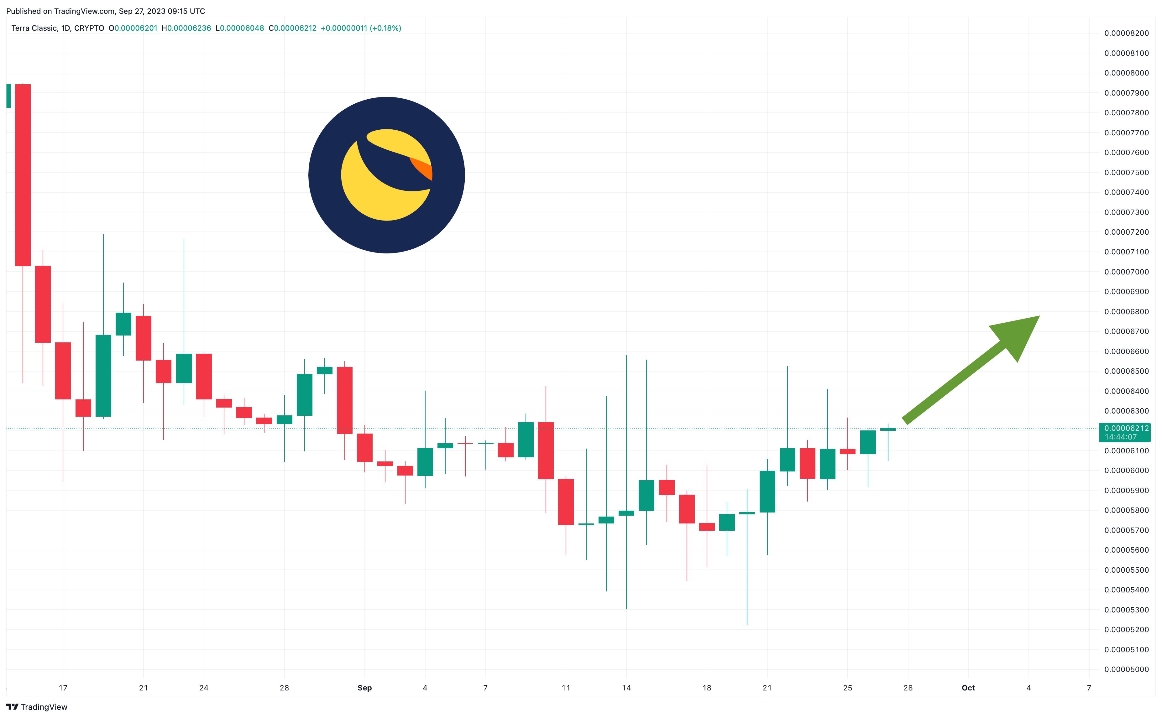 출처: TradingView