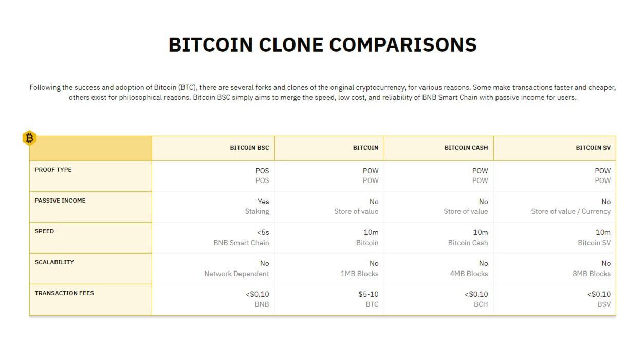 Tellor Coin Hikes 37% In a Day as Bitcoin BSC Hits $5.75m Milestone