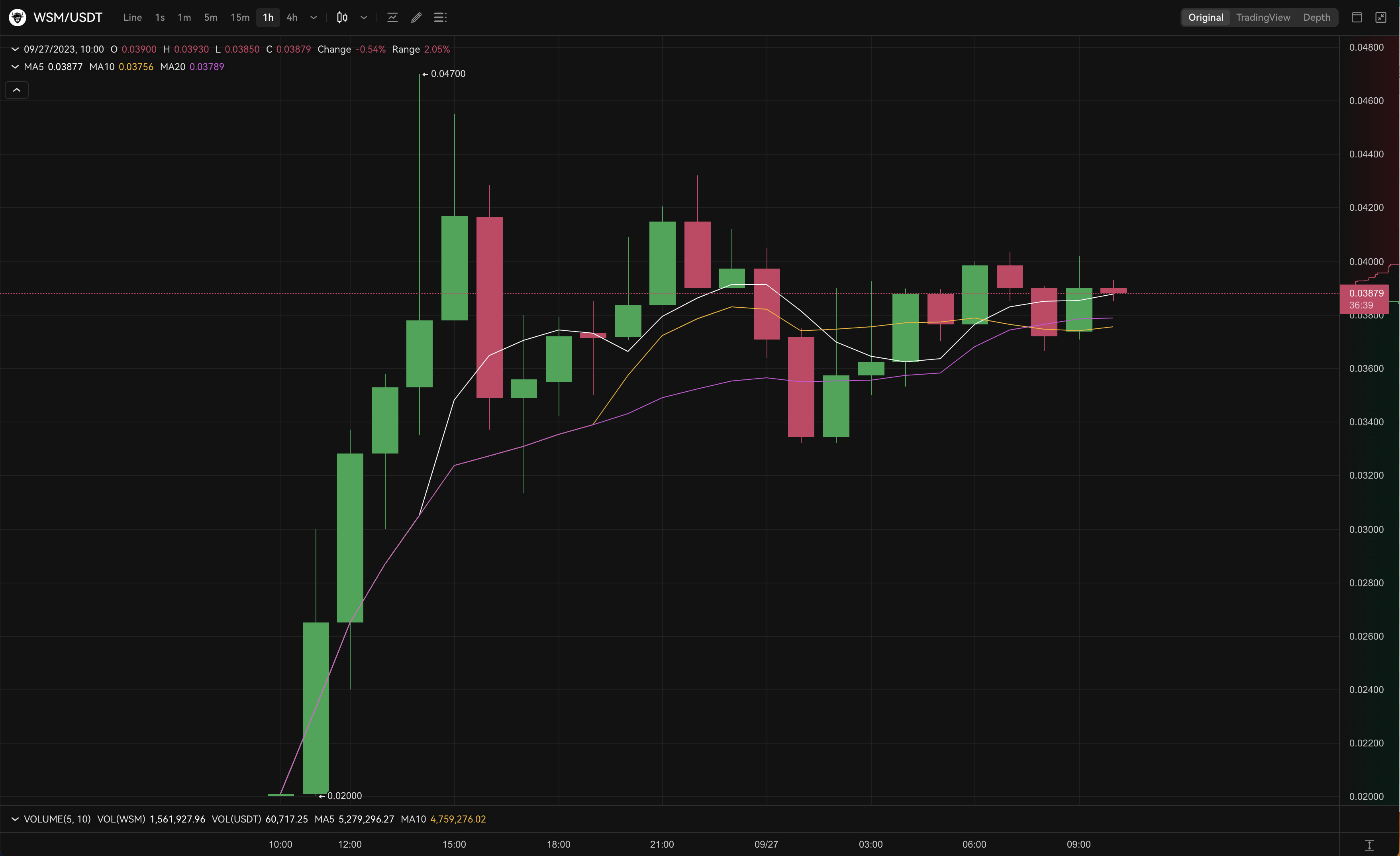 OKX'te WSM/USDT