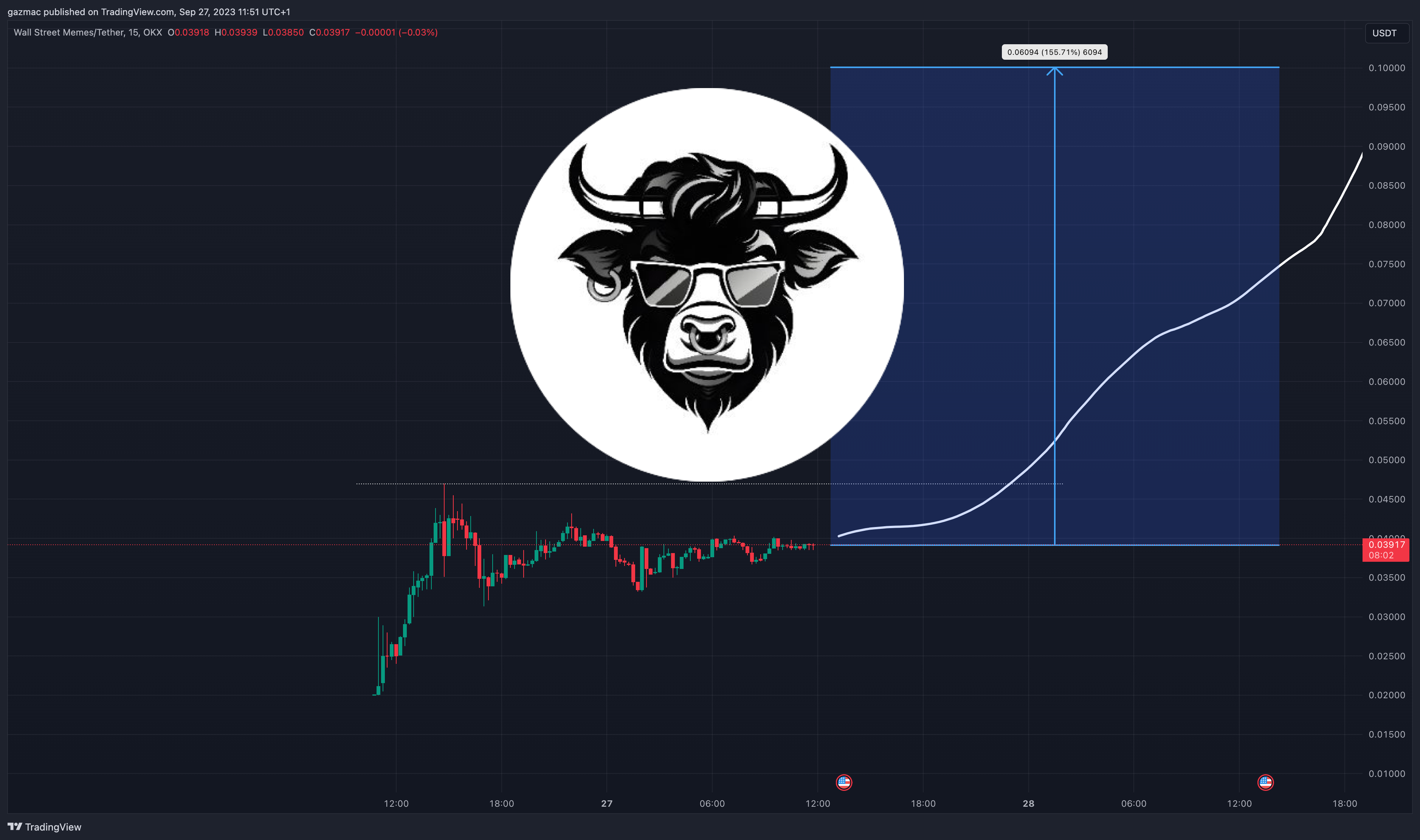 How to trade meme coins