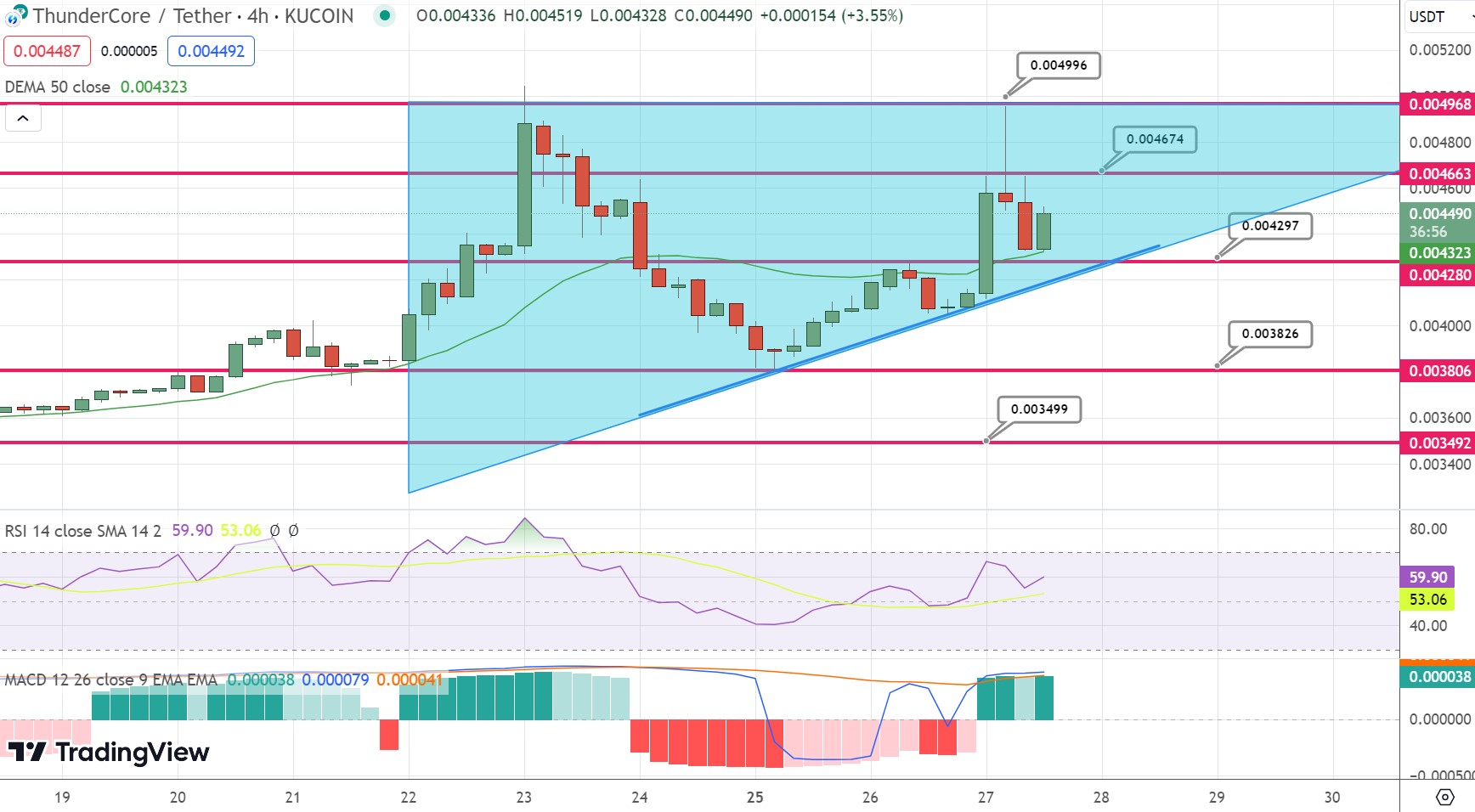 ThunderCore Pumps 14% But Is This Crypto AI Project the One to Watch?