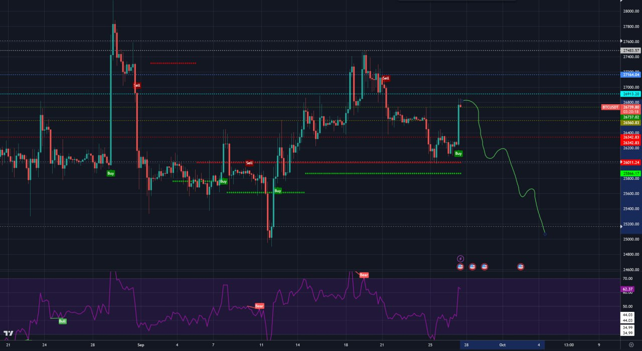 launchpad.xyz alpha group shorts bitcoin