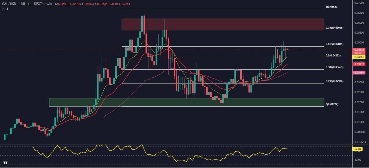 09-27-23 Price chart for the CAL price on DEXTools