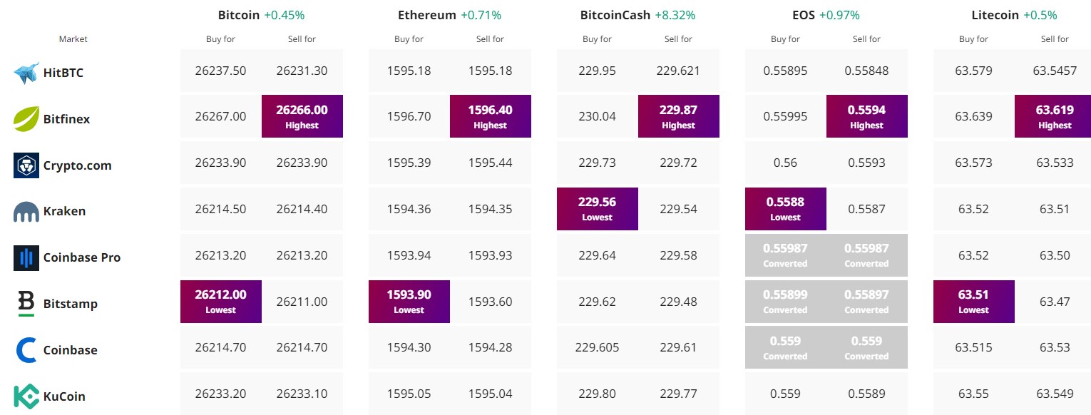 btc