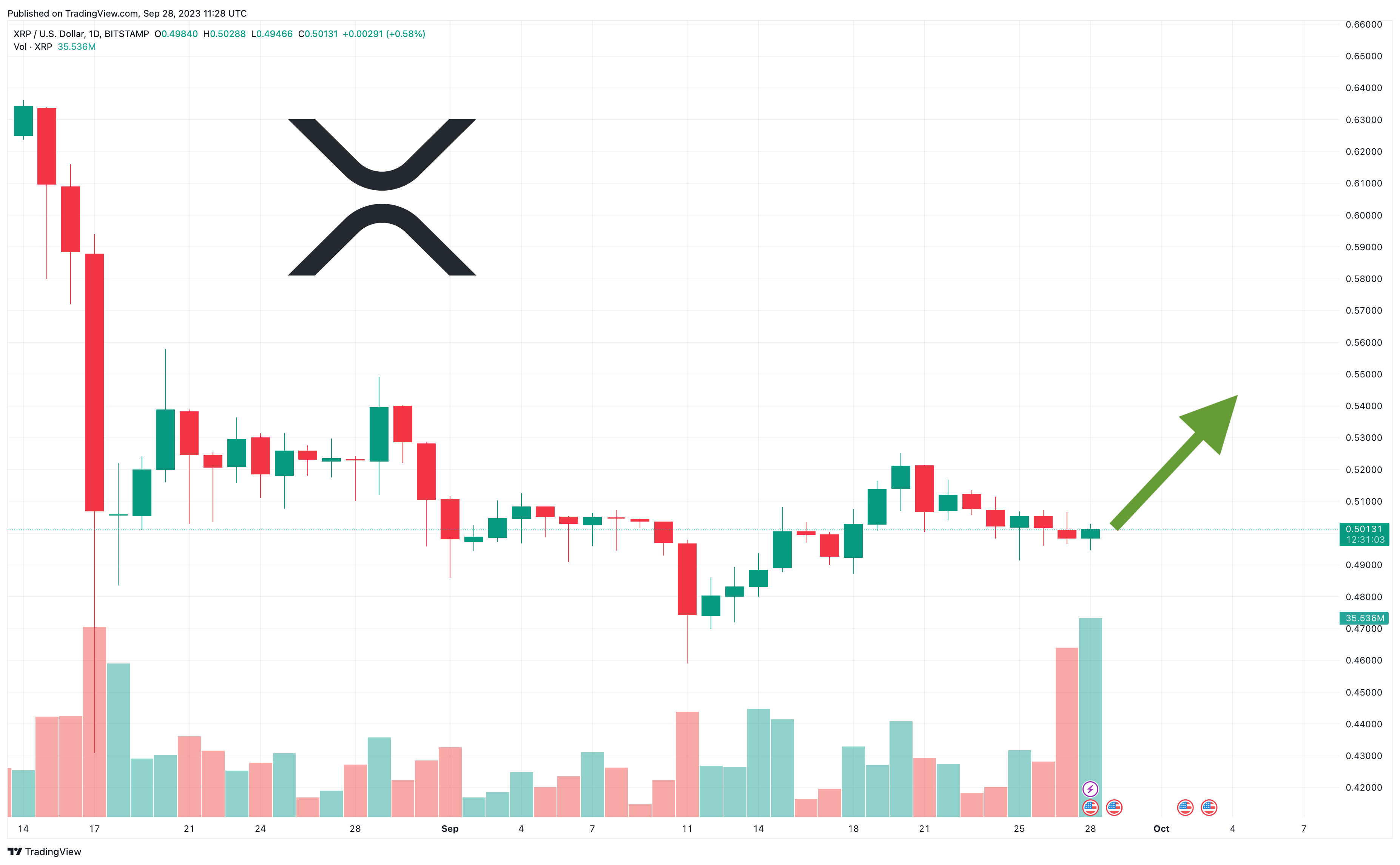 출처: TradingView