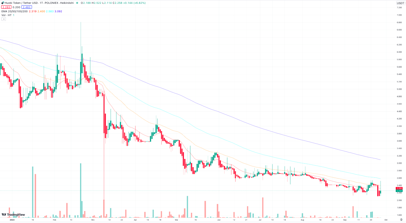 Huobi Token