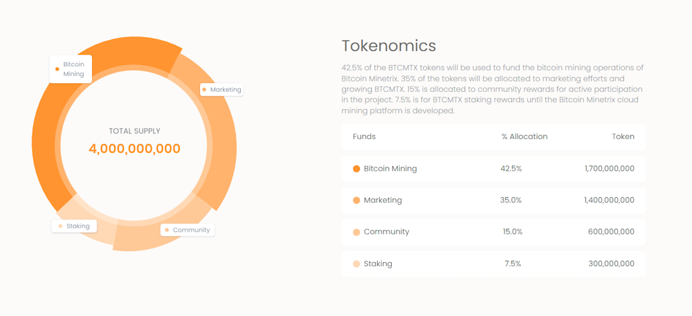 BTCMTX tokenomics