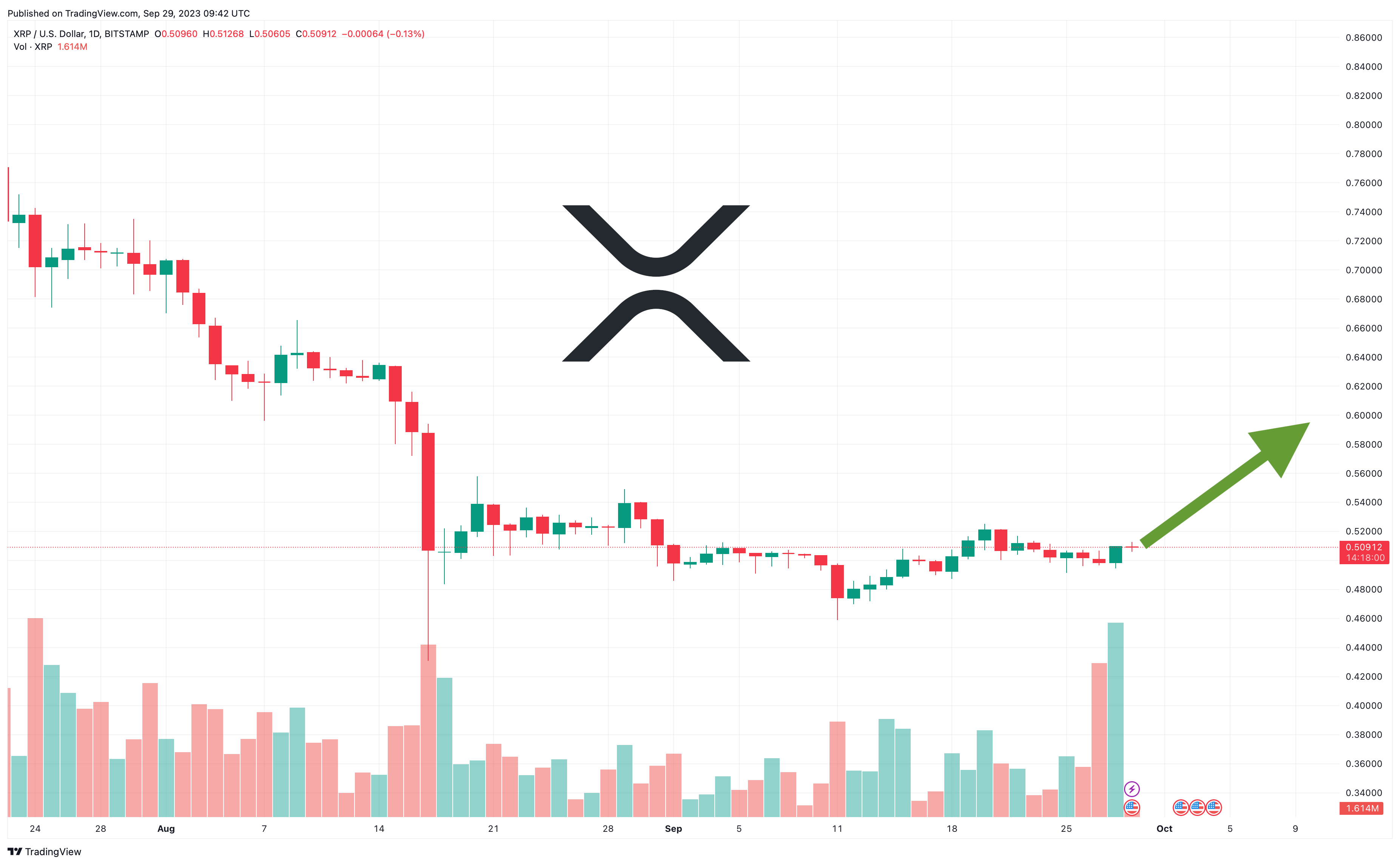 출처: TradingView