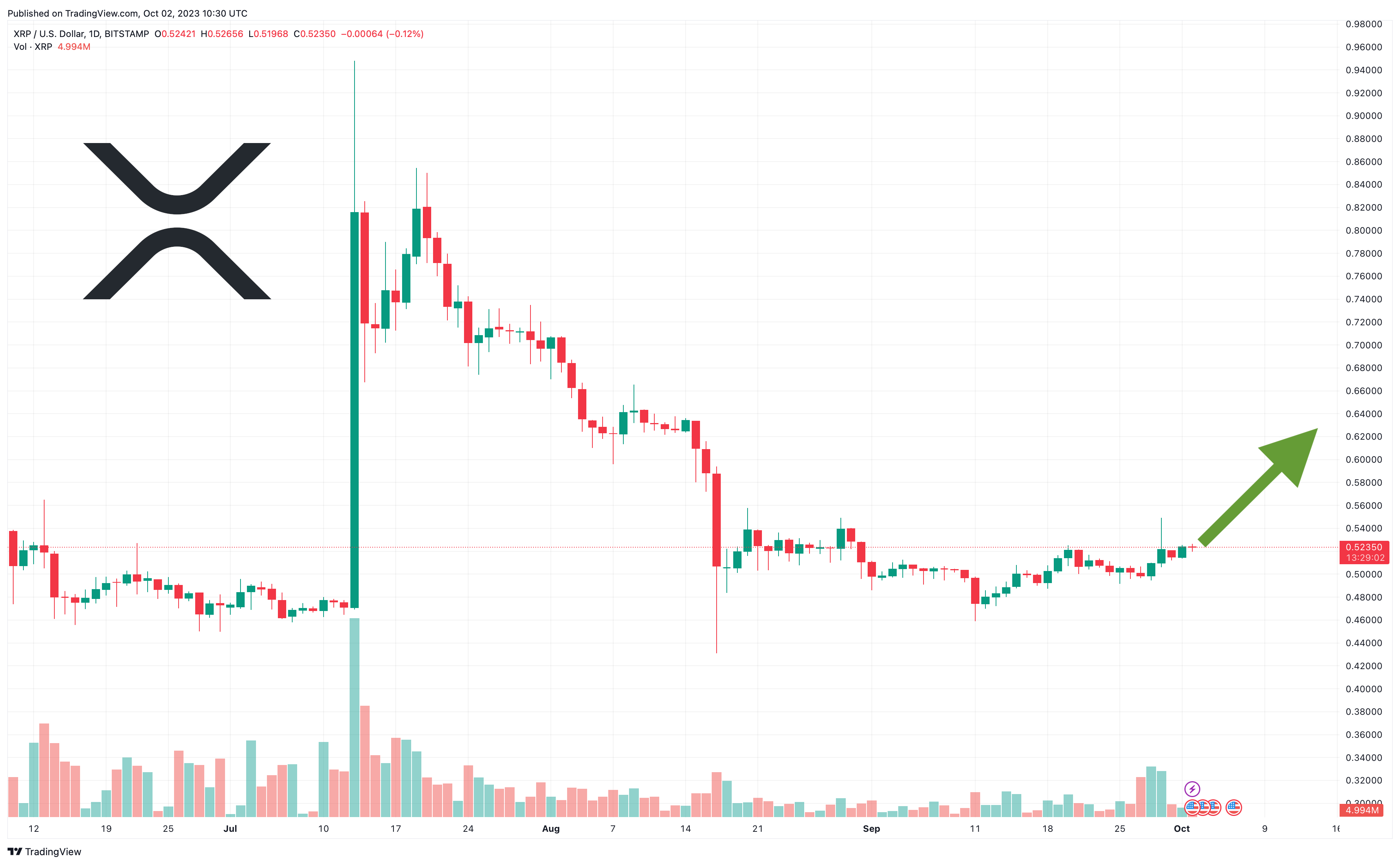 来源：TradingView