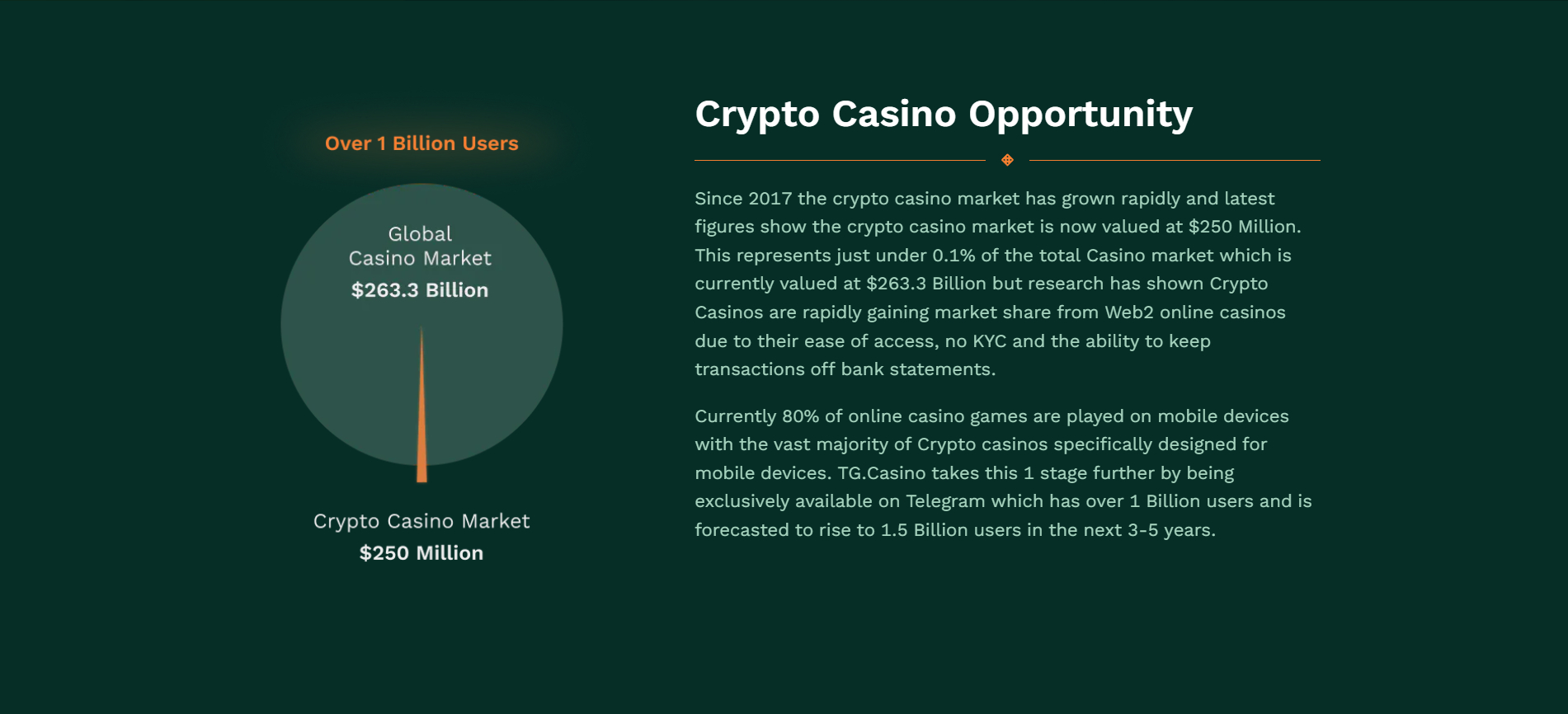 Crypto casino opportunity chart by TG.Casino
