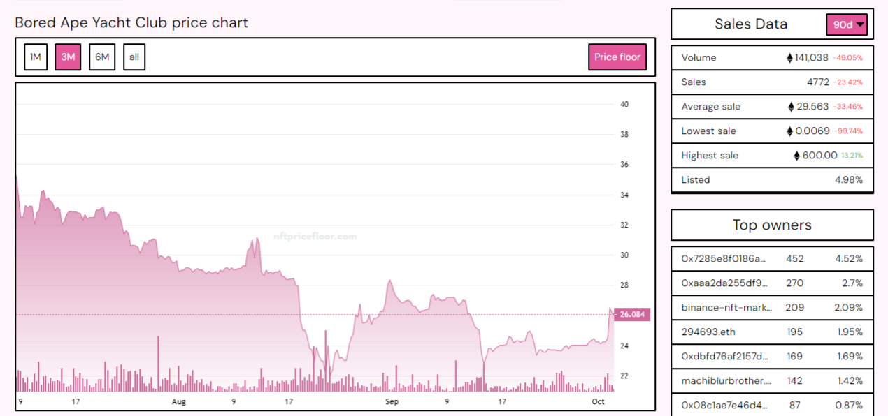 비트코인, 아르헨티나 페소 사상 최고가 경신 – 인플레이션발 BTC 채택 증가?