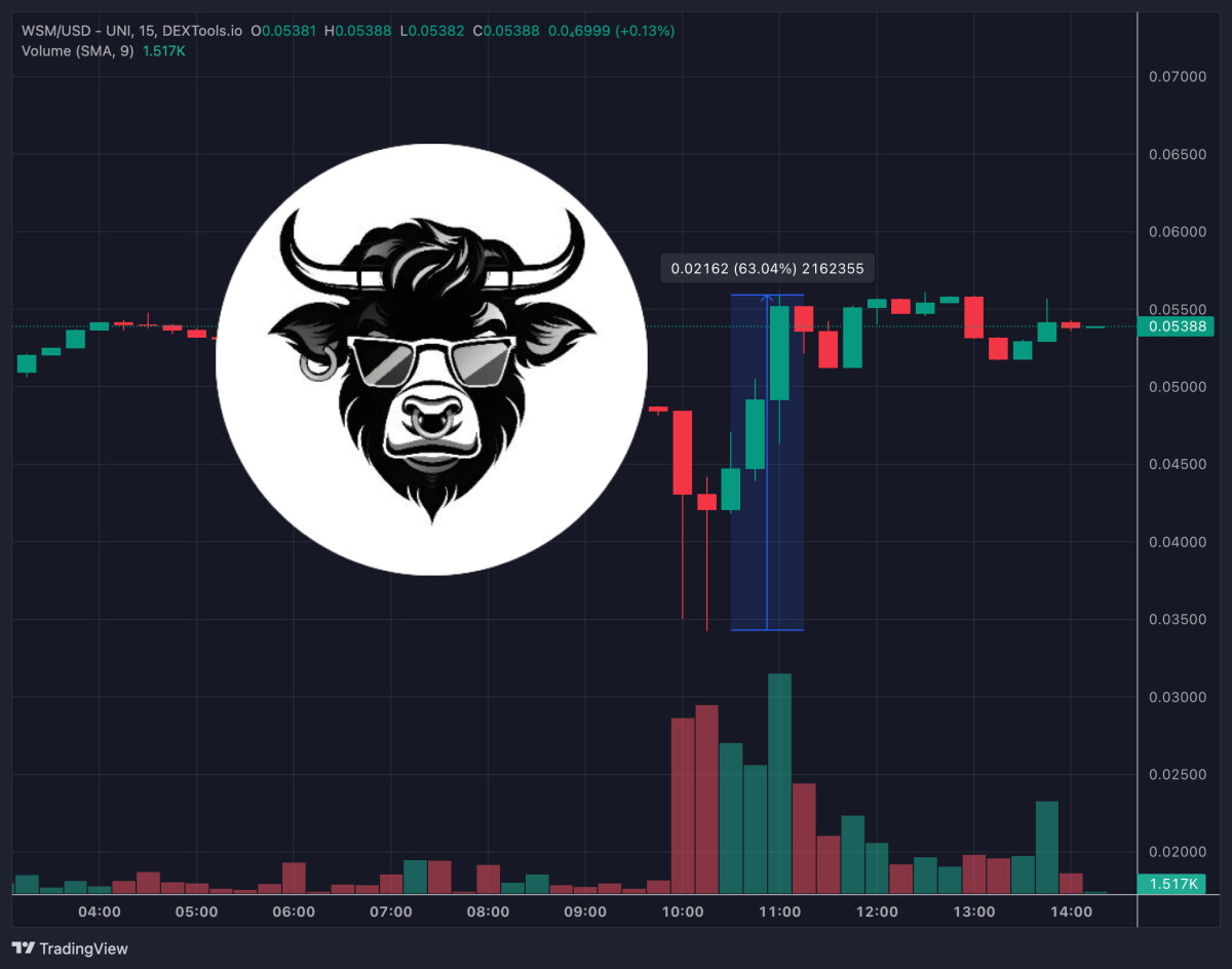 Wall Street Memes to List on Gate.io and CoinW After Trading Boom on 7 Other Exchanges Beats Pepe and Challenges Shiba Inu