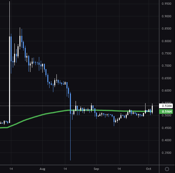 Breaking - XRP Price Pumps As Judge Torres Rejects SEC Motion To Appeal Ripple Ruling