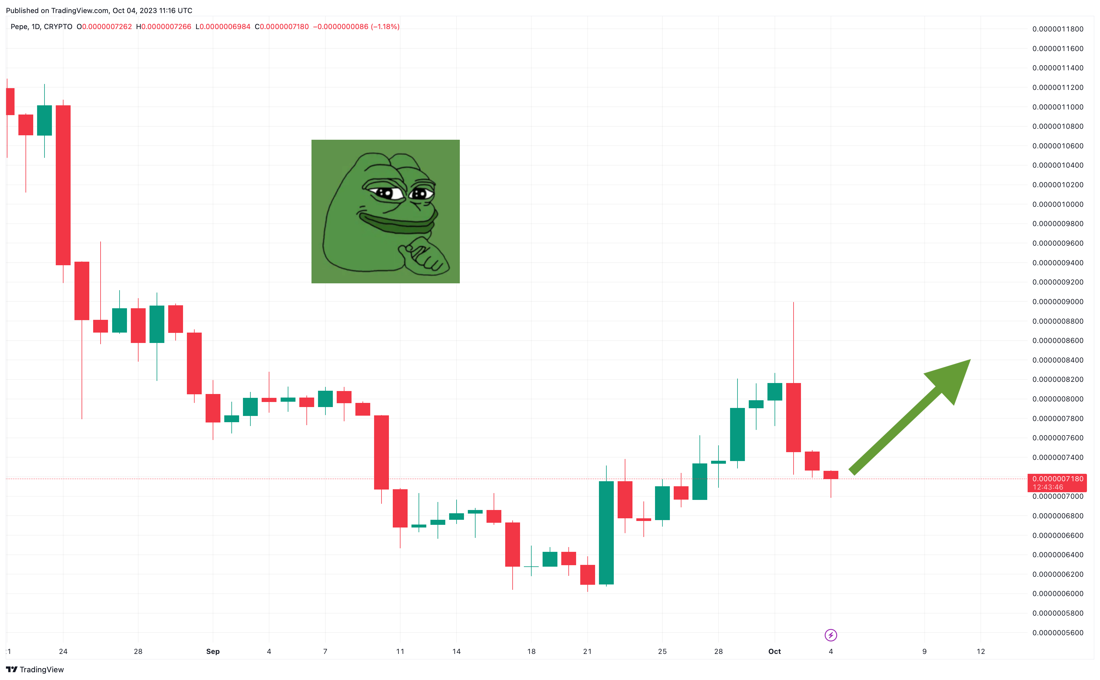 Pepe Price Prediction as PEPE Falls Along with the Wider Crypto Market ...