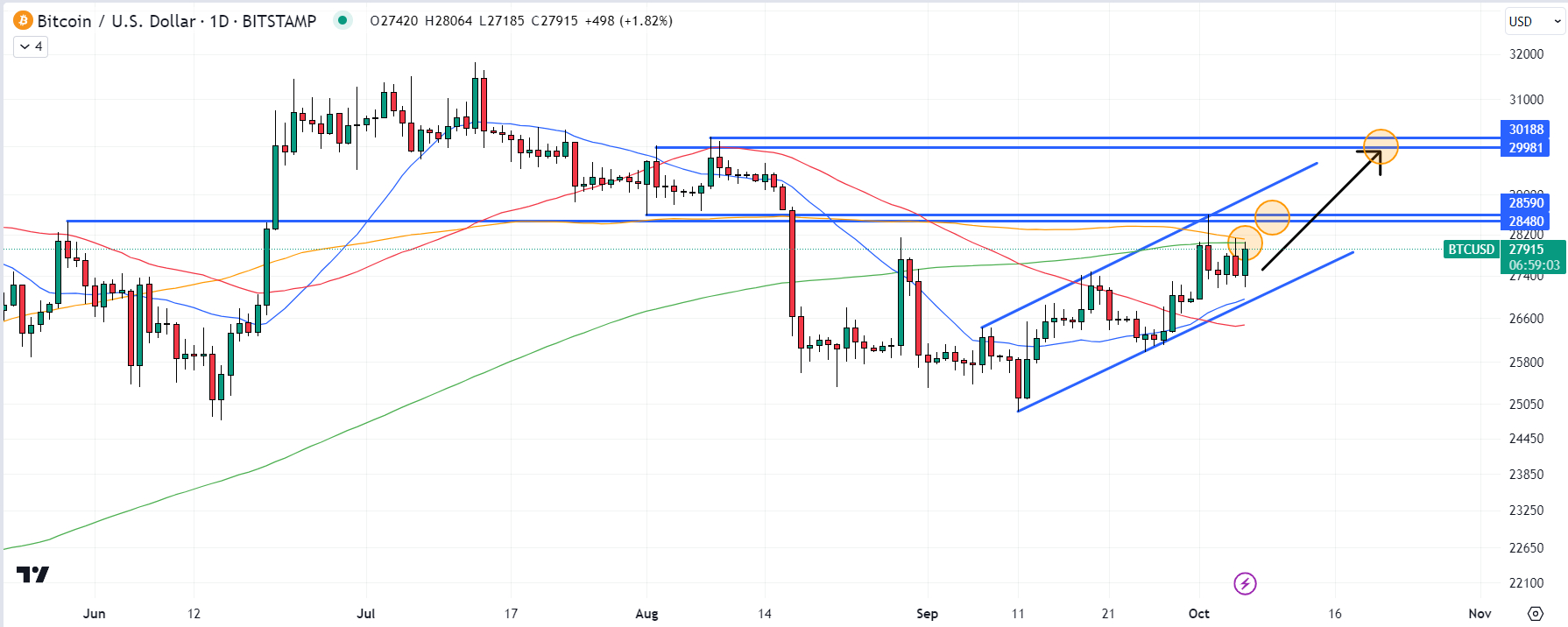 Bitcoin Tag Whipsaws Following Blockbuster US Jobs Document - Right here's The place BTC is Headed Subsequent - btc