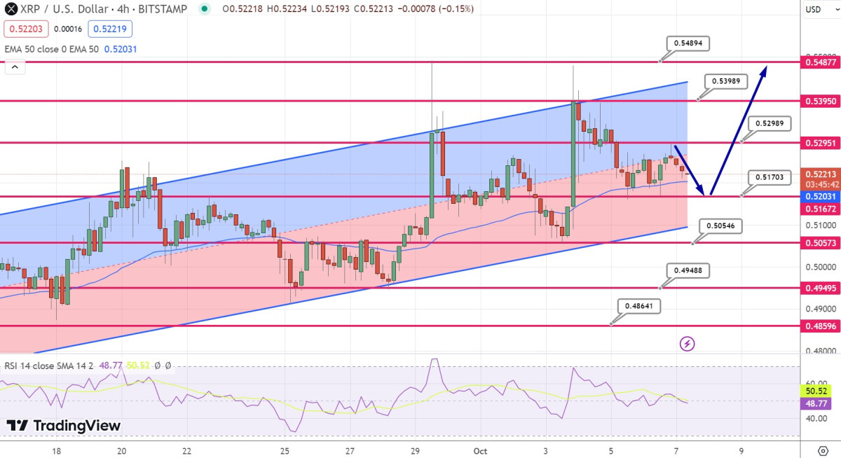 XRP Price Prediction as Daily Trading Volume Rises Above 0 Million – Is a Rebound from Bearish Sentiment in Sight?