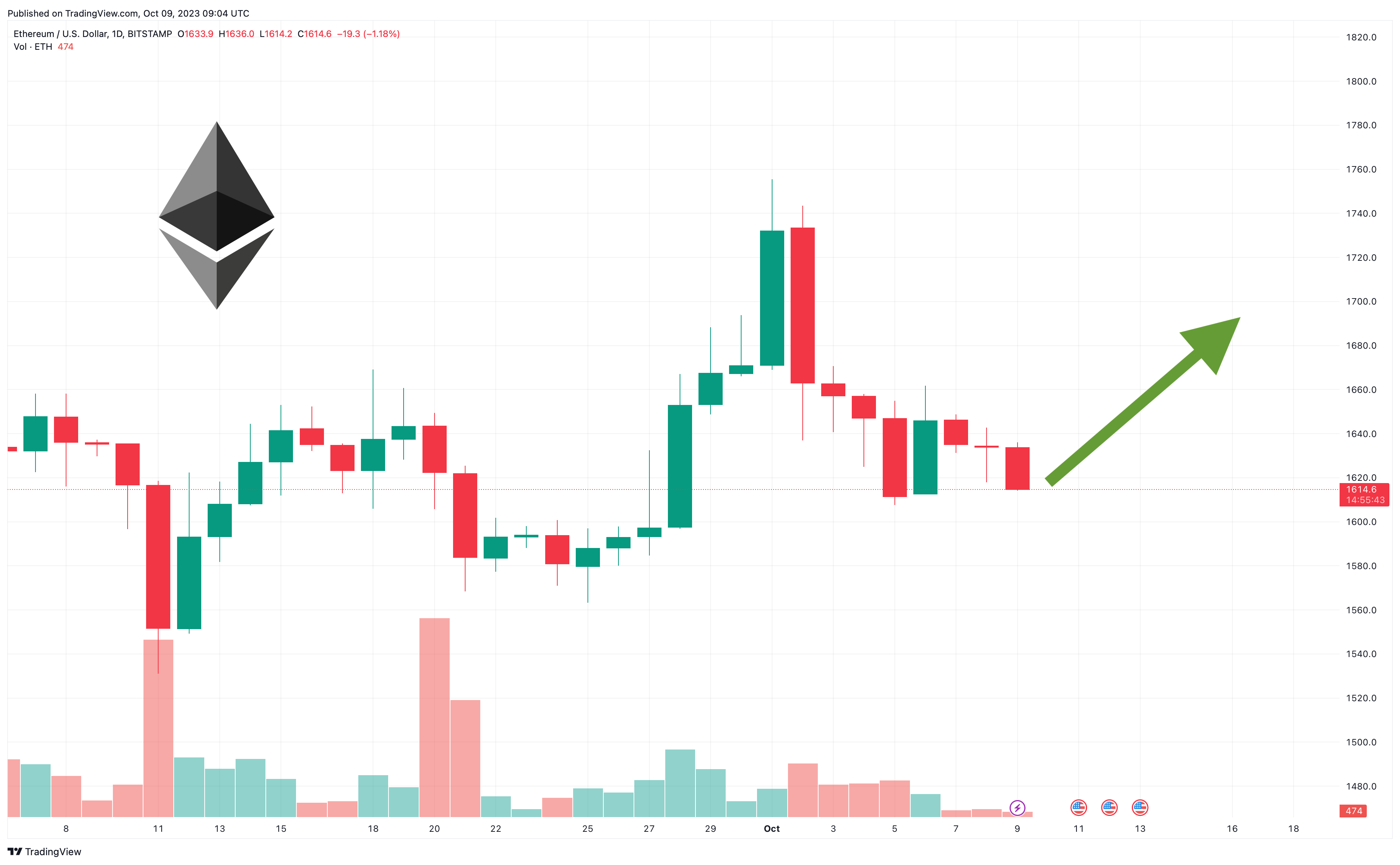 出典：TradingView