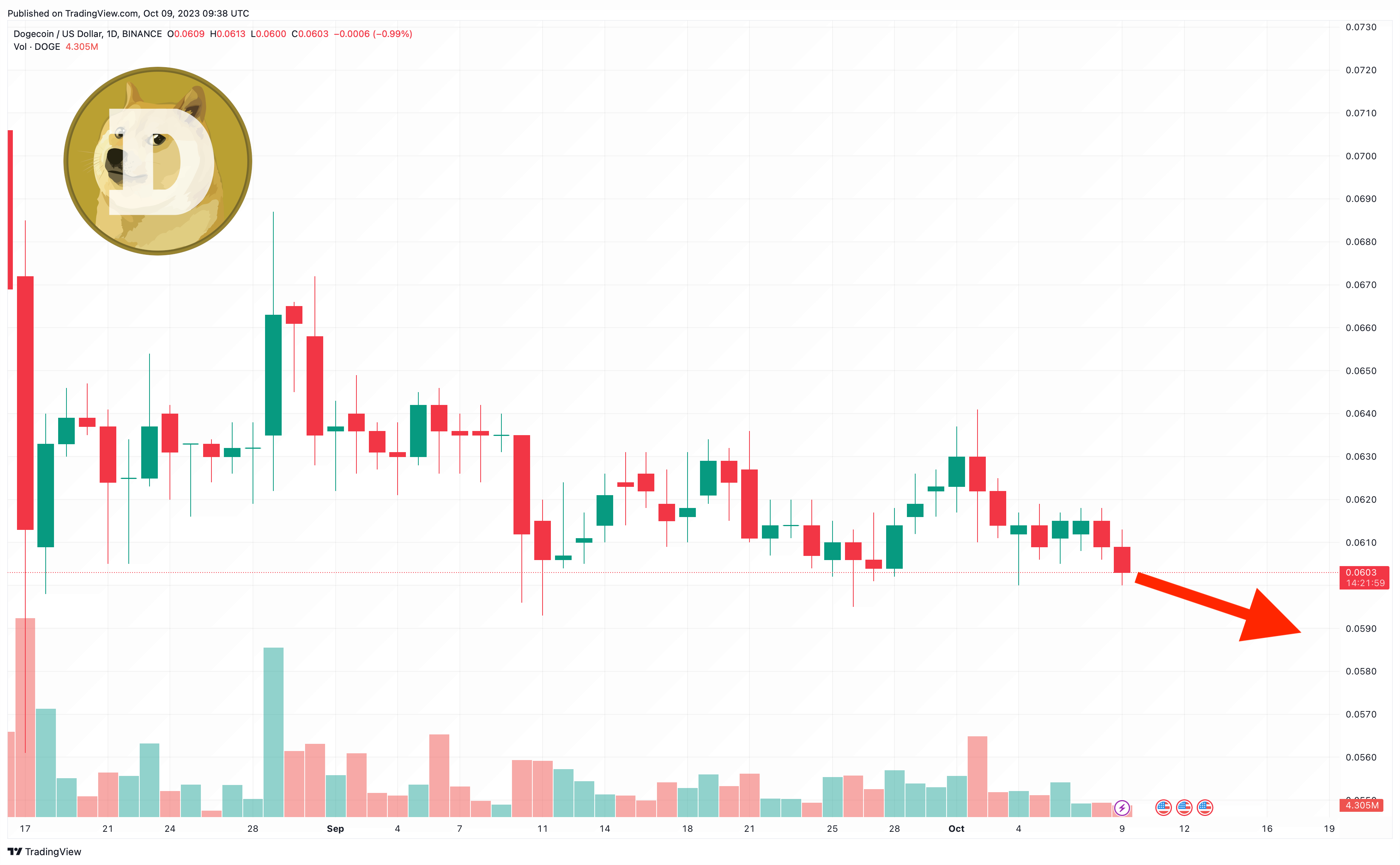 出典：TradingView