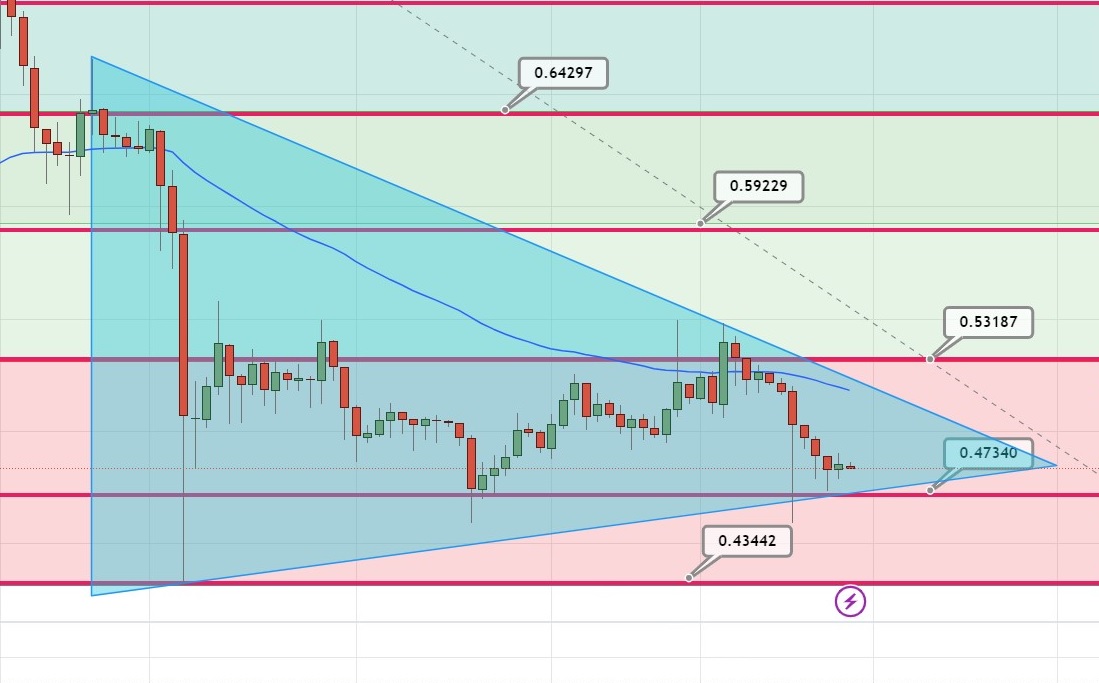 XRP Price Prediction as XRP Enters Top 5 Global Crypto Rankings – Can It Reach $10 in 2023?