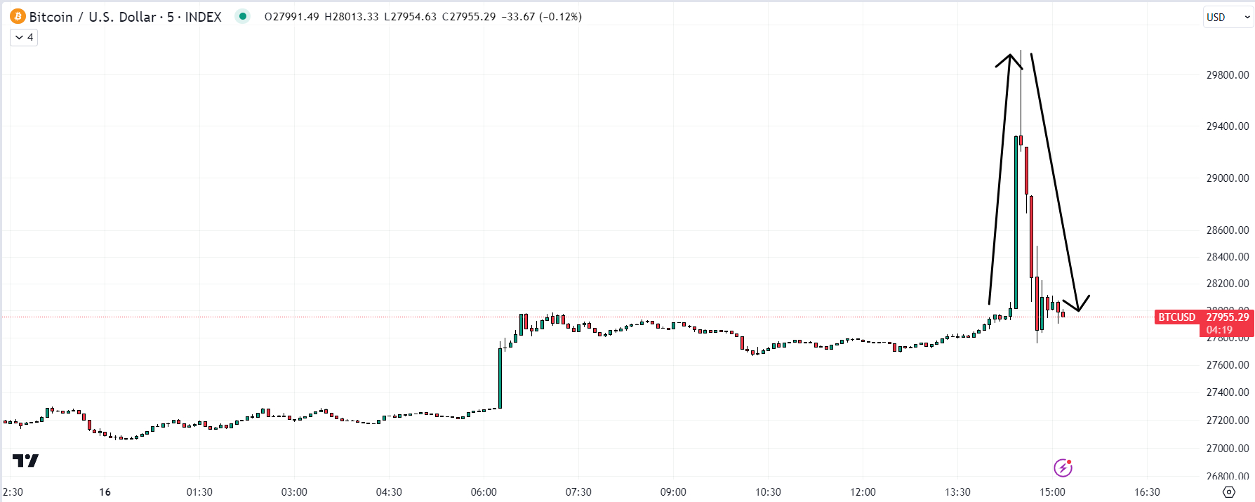 Btc etf что это