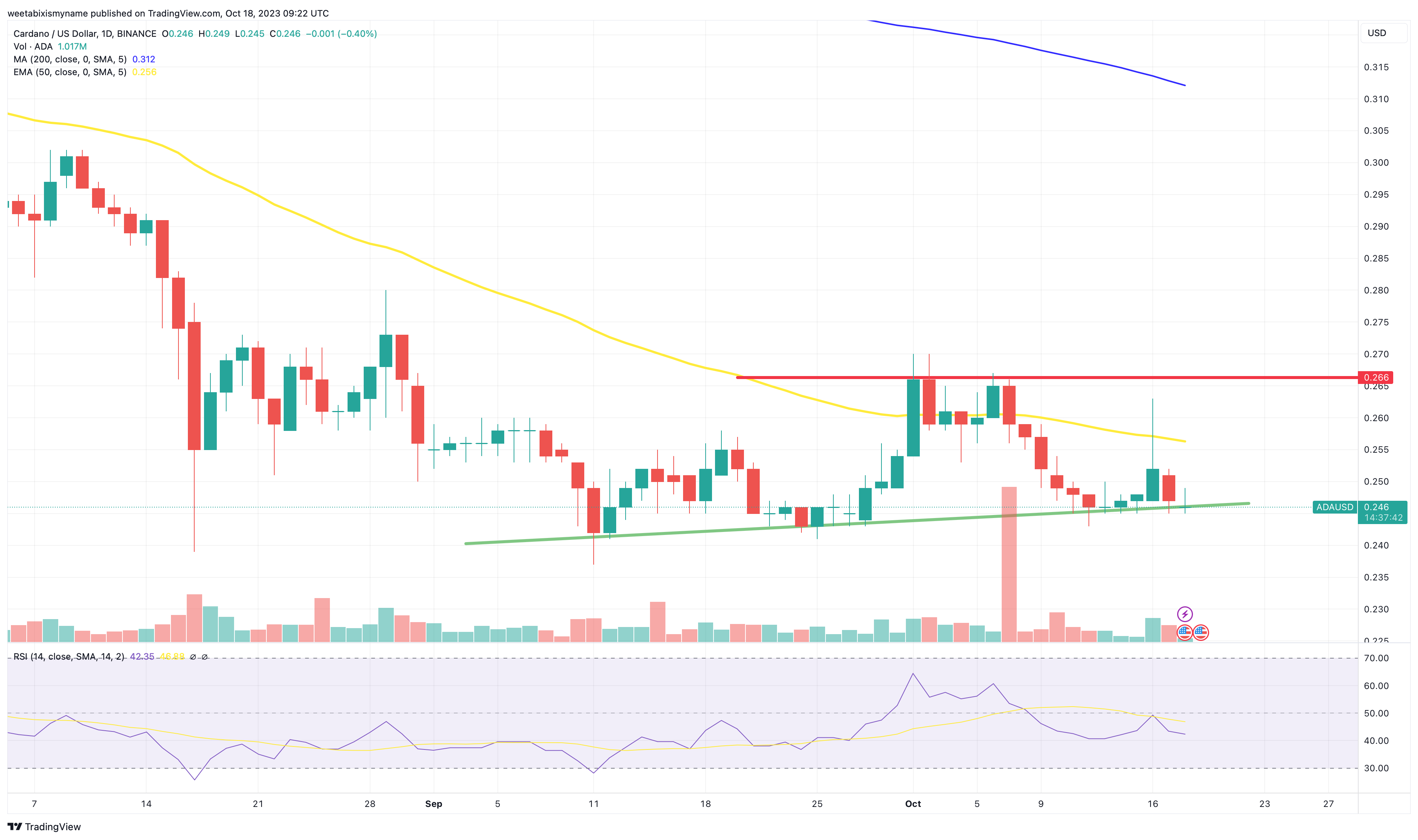 Cardano Price Prediction as ADA Overtakes Dogecoin in Coin Rankings ...