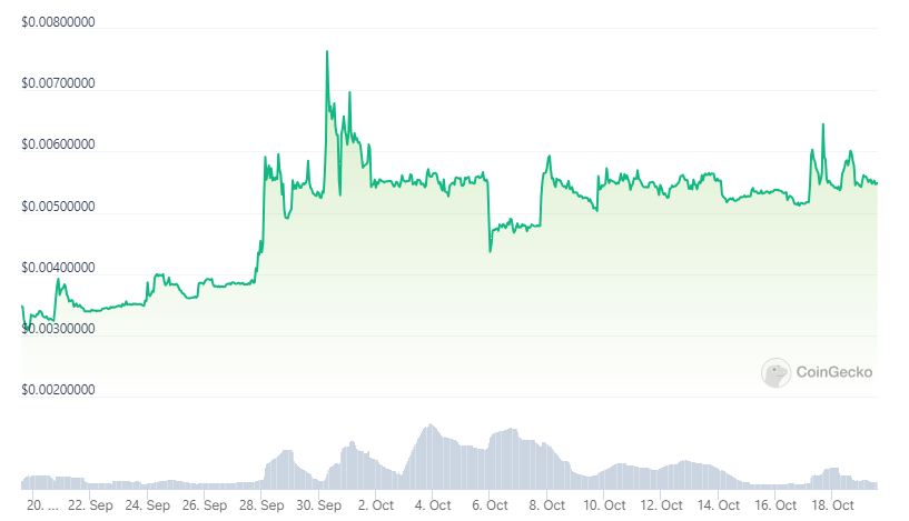 coingecko 7 day